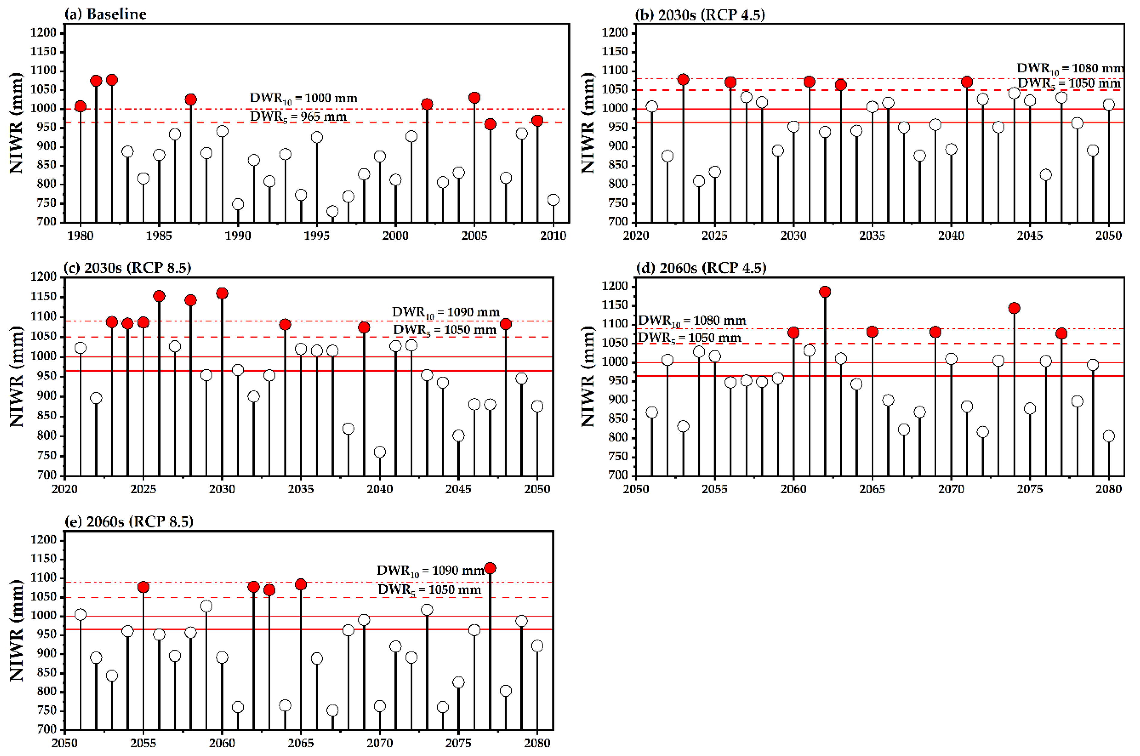 Agronomy 11 02006 g009