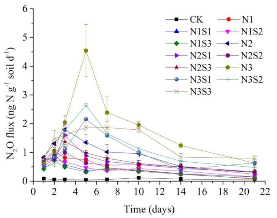Agronomy 11 02009 g001