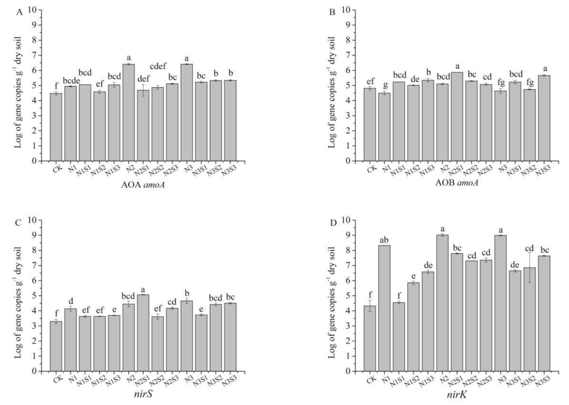Agronomy 11 02009 g003