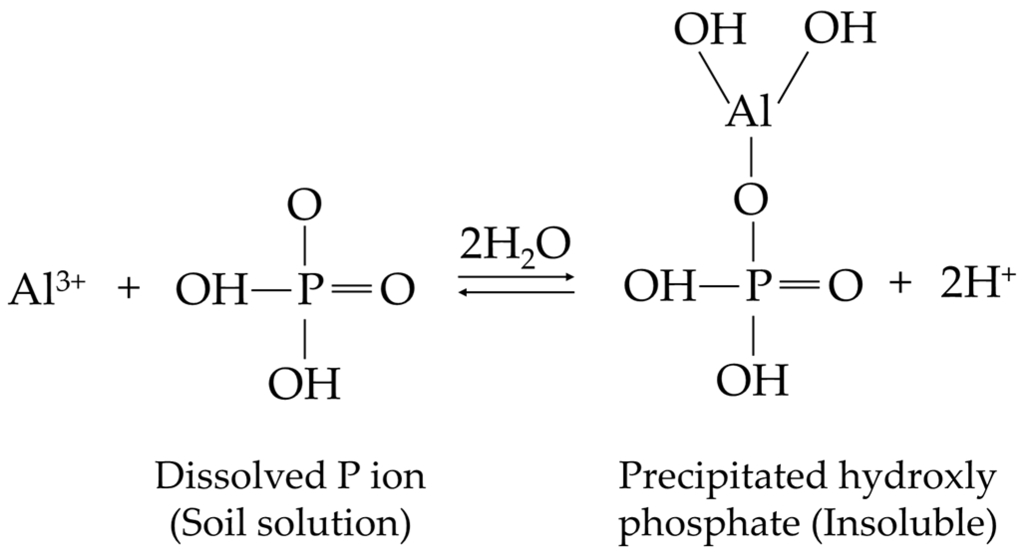 Agronomy 11 02010 g002