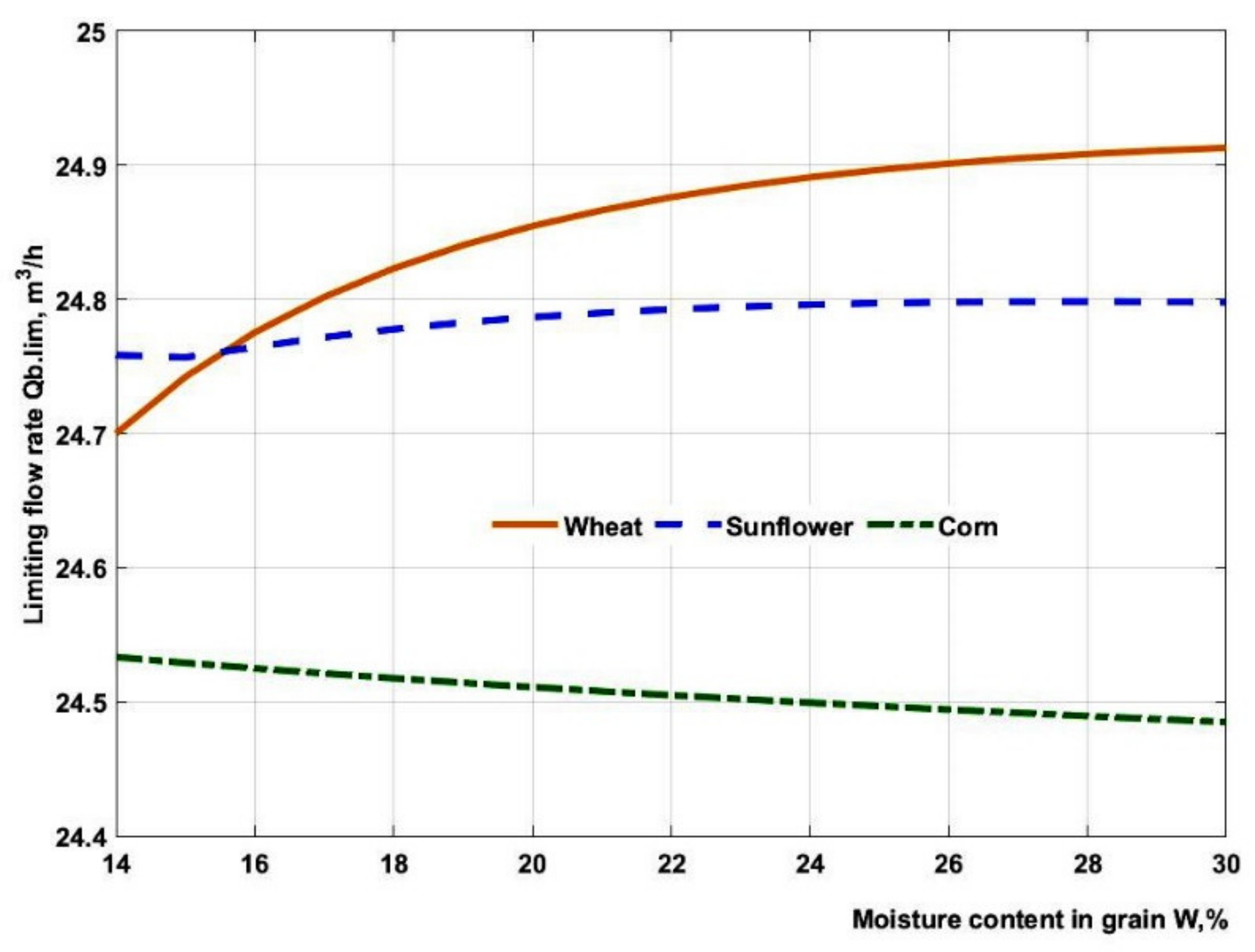 Agronomy 11 02014 g002 550