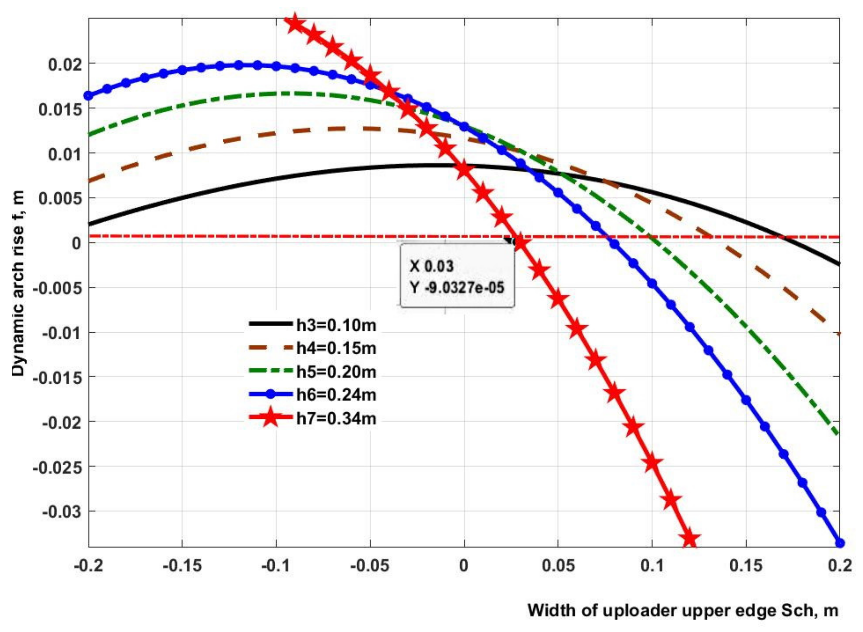 Agronomy 11 02014 g004 550
