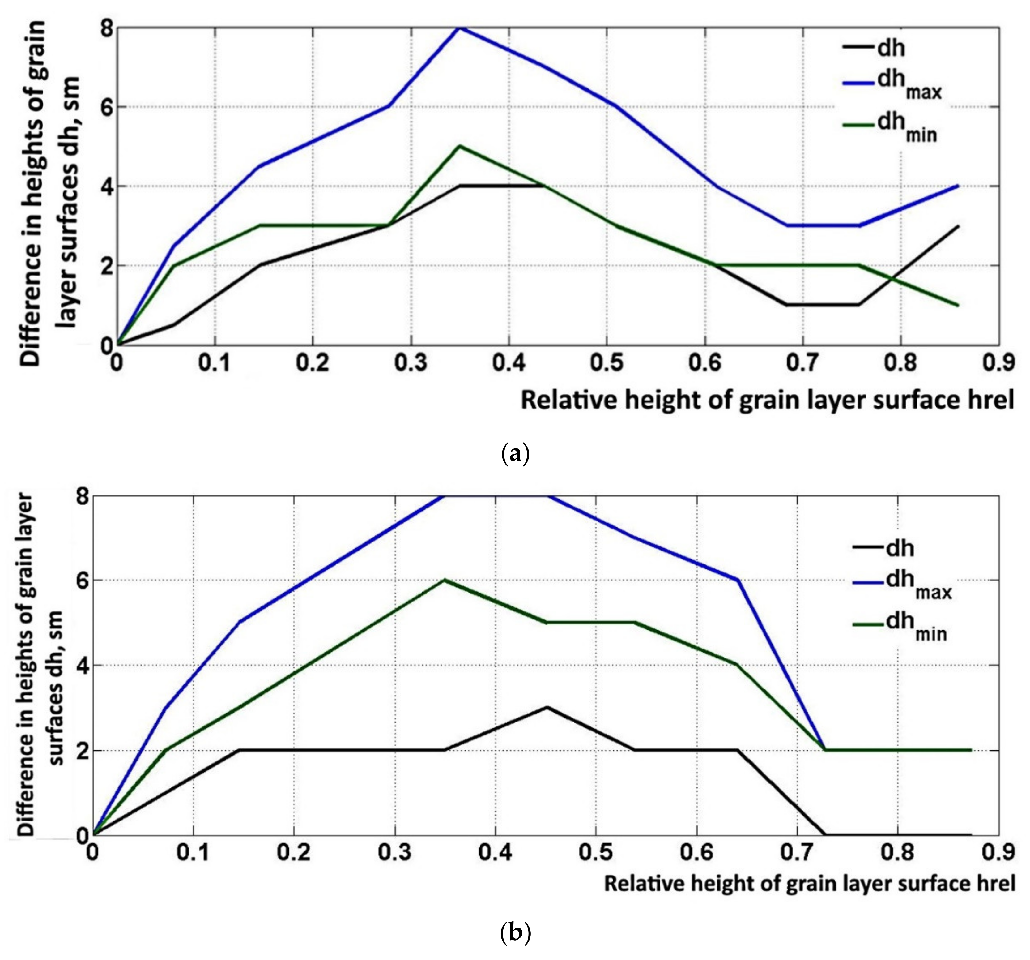Agronomy 11 02014 g008 550
