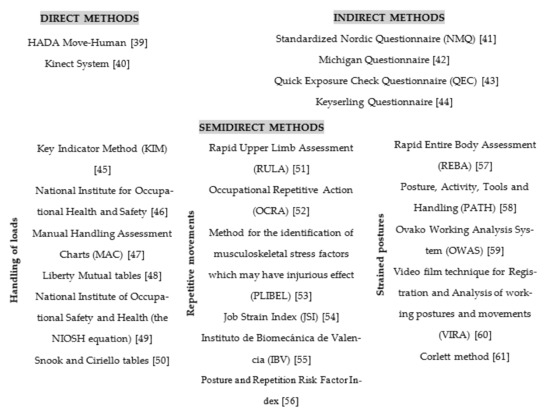 Agronomy | Free Full-Text | Musculoskeletal Disorders in Agriculture: A  Review from Web of Science Core Collection