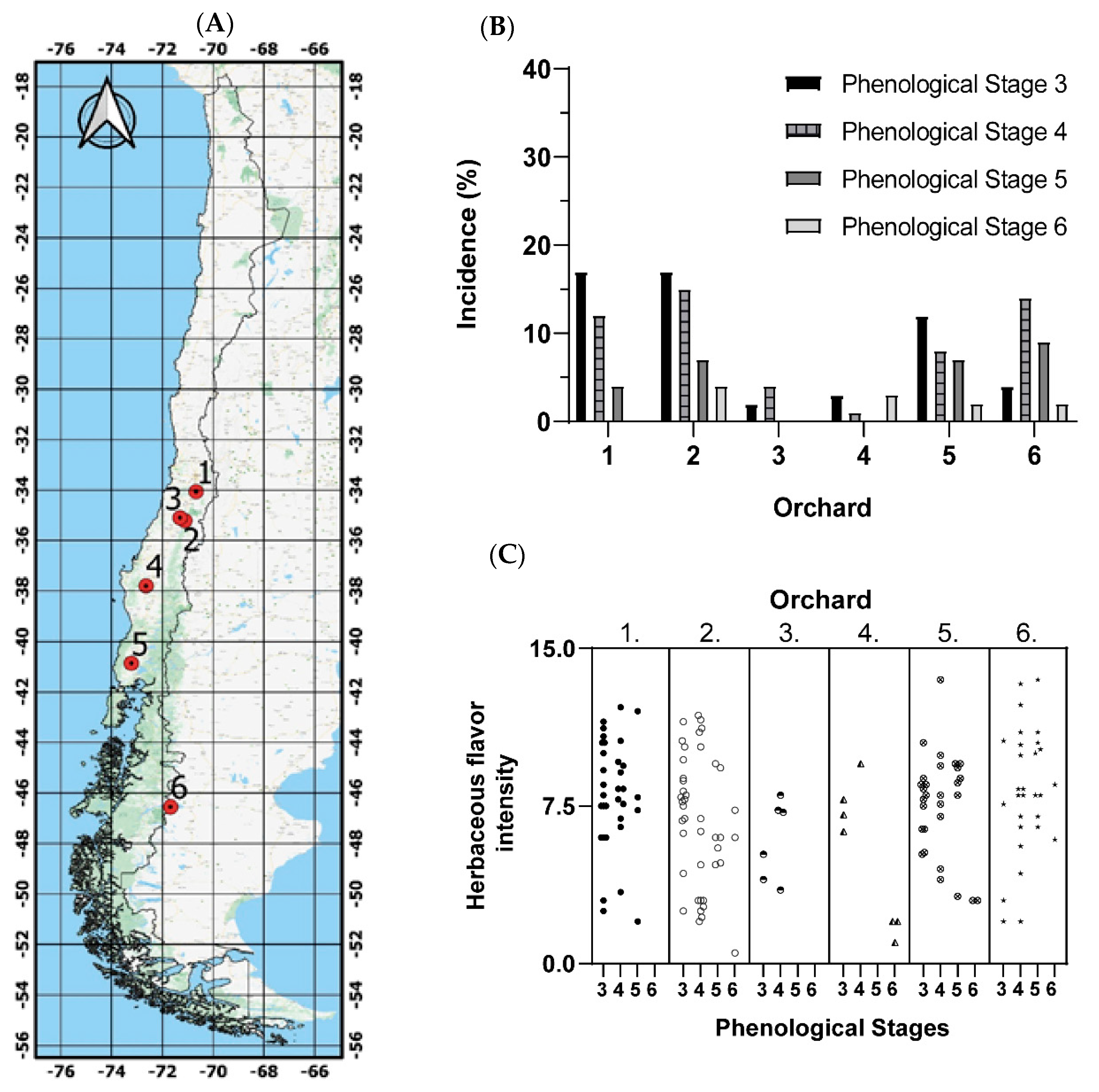 Agronomy 11 02020 g002 550