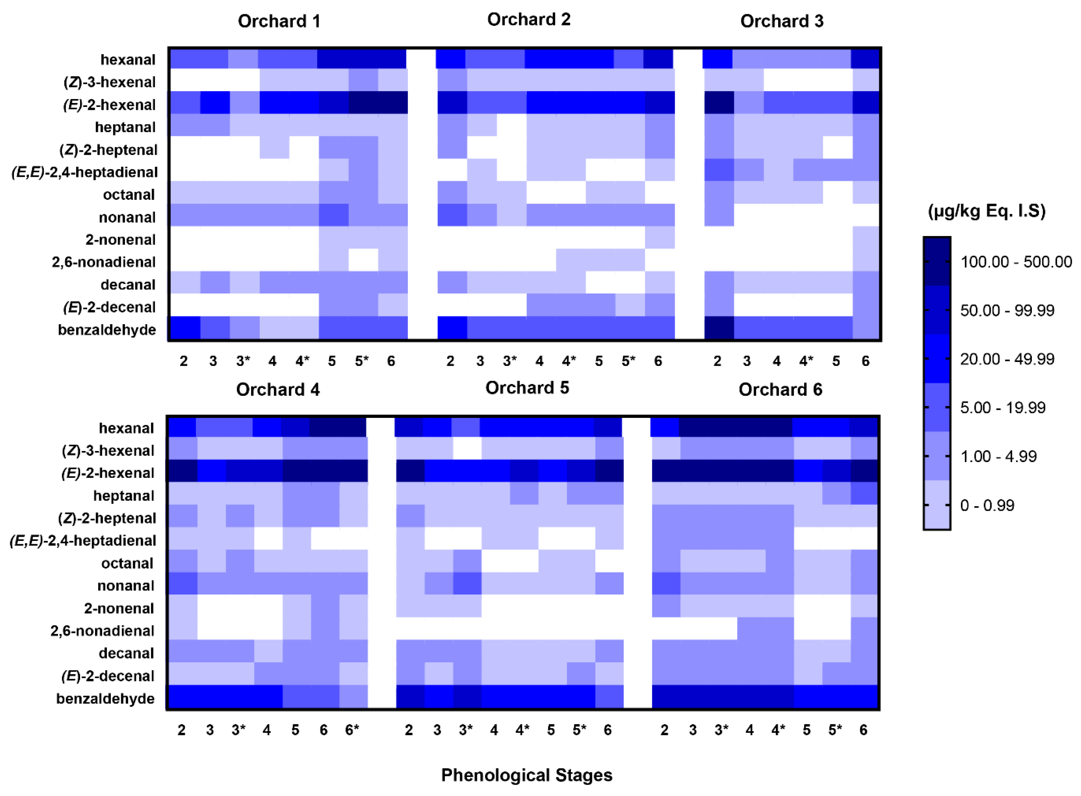 Agronomy 11 02020 g003 550