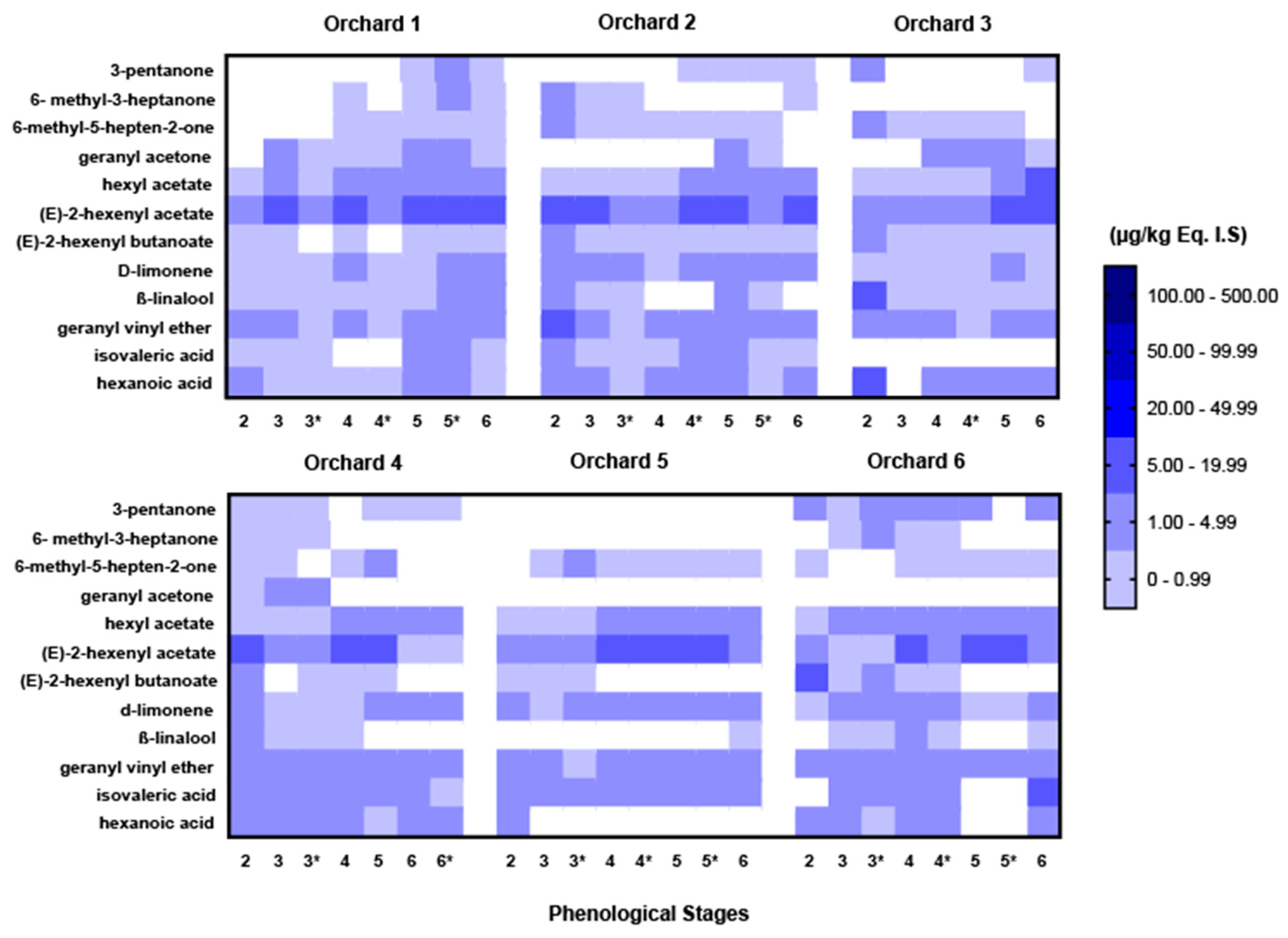 Agronomy 11 02020 g005 550