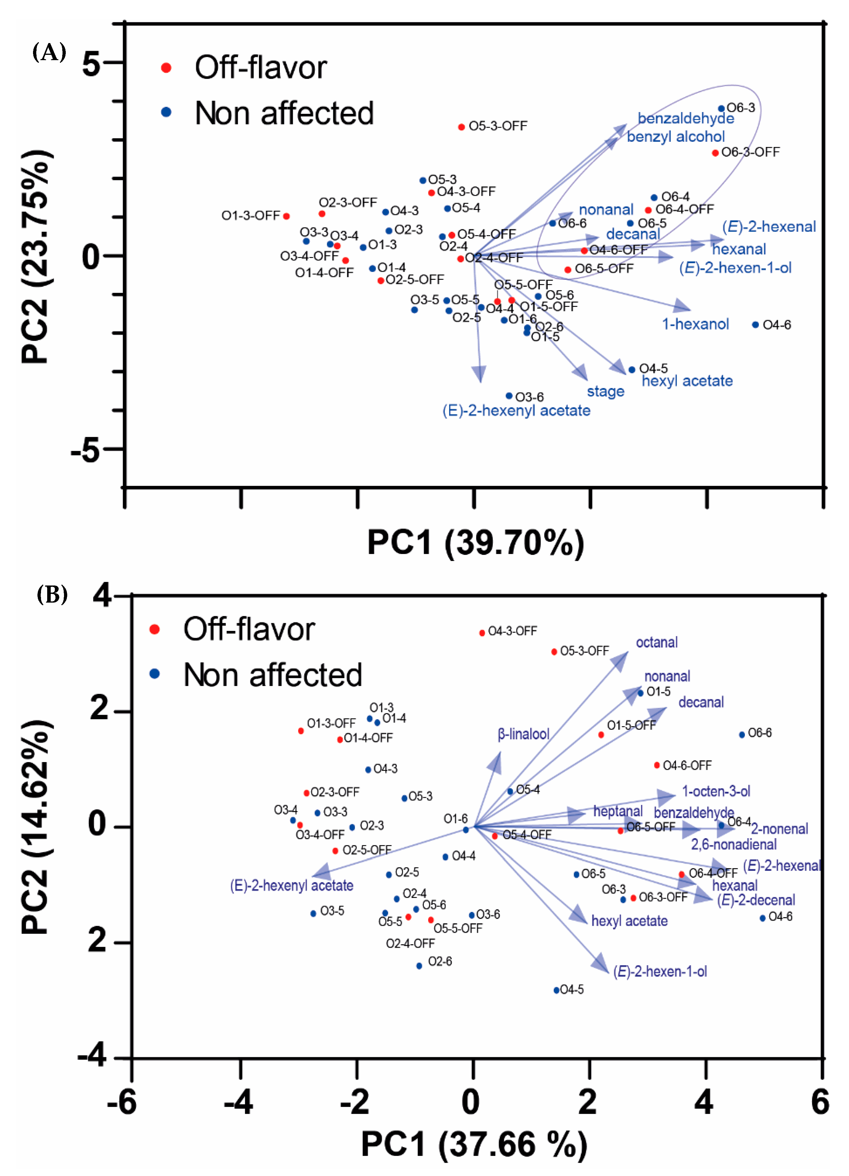 Agronomy 11 02020 g006 550