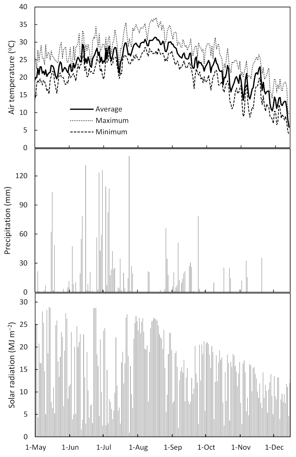 Agronomy 11 02021 g001 550