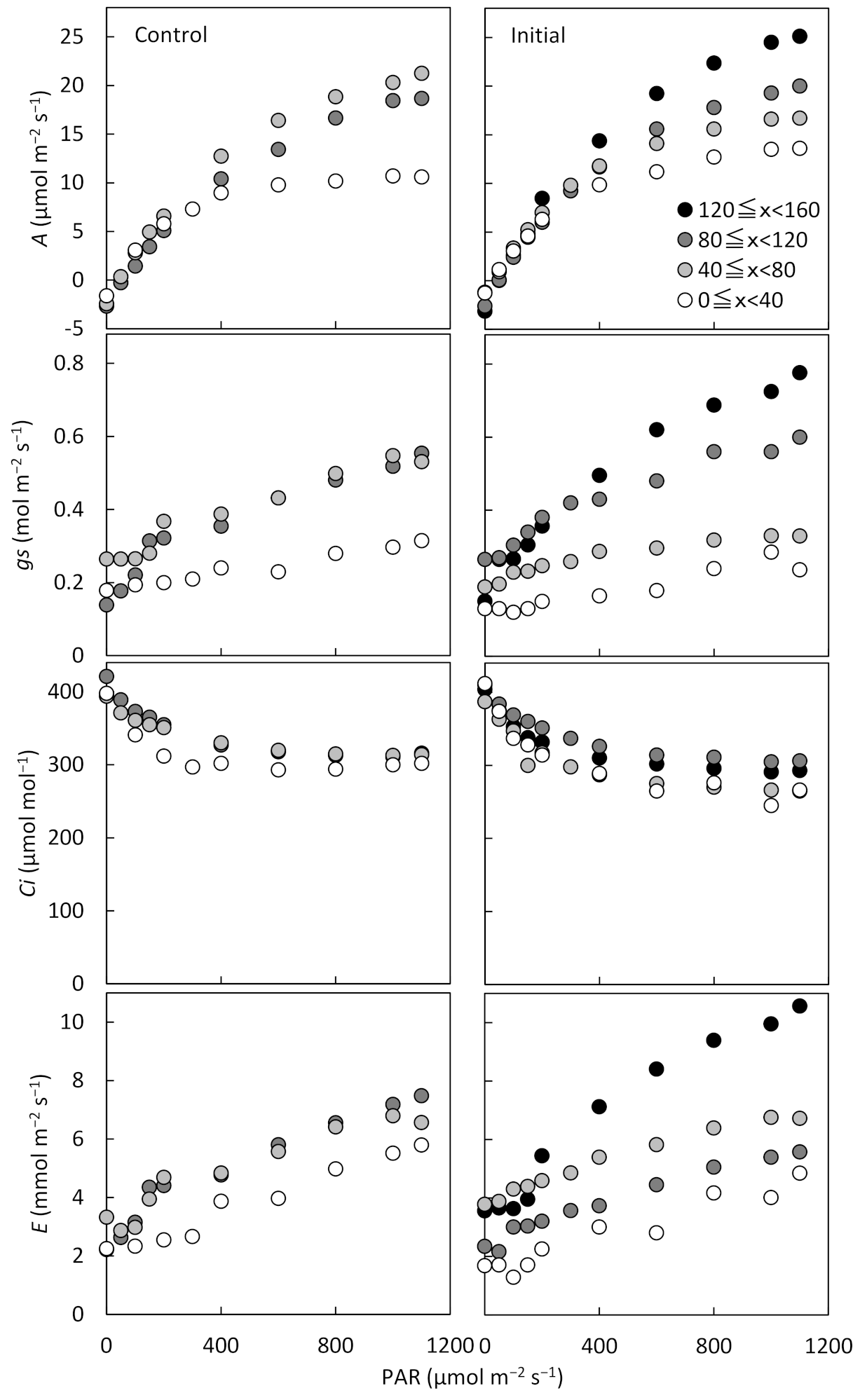 Agronomy 11 02021 g002 550