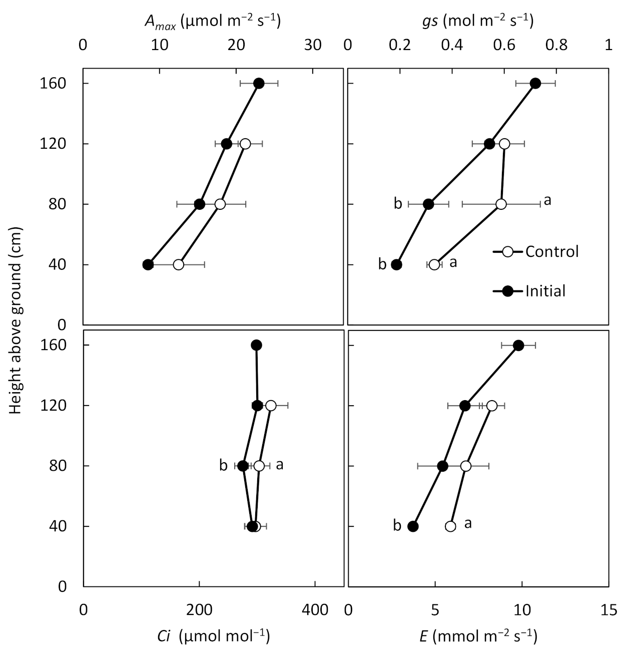 Agronomy 11 02021 g003 550