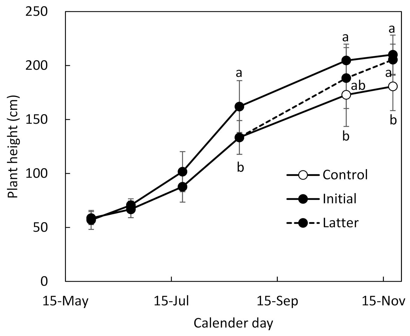 Agronomy 11 02021 g005 550