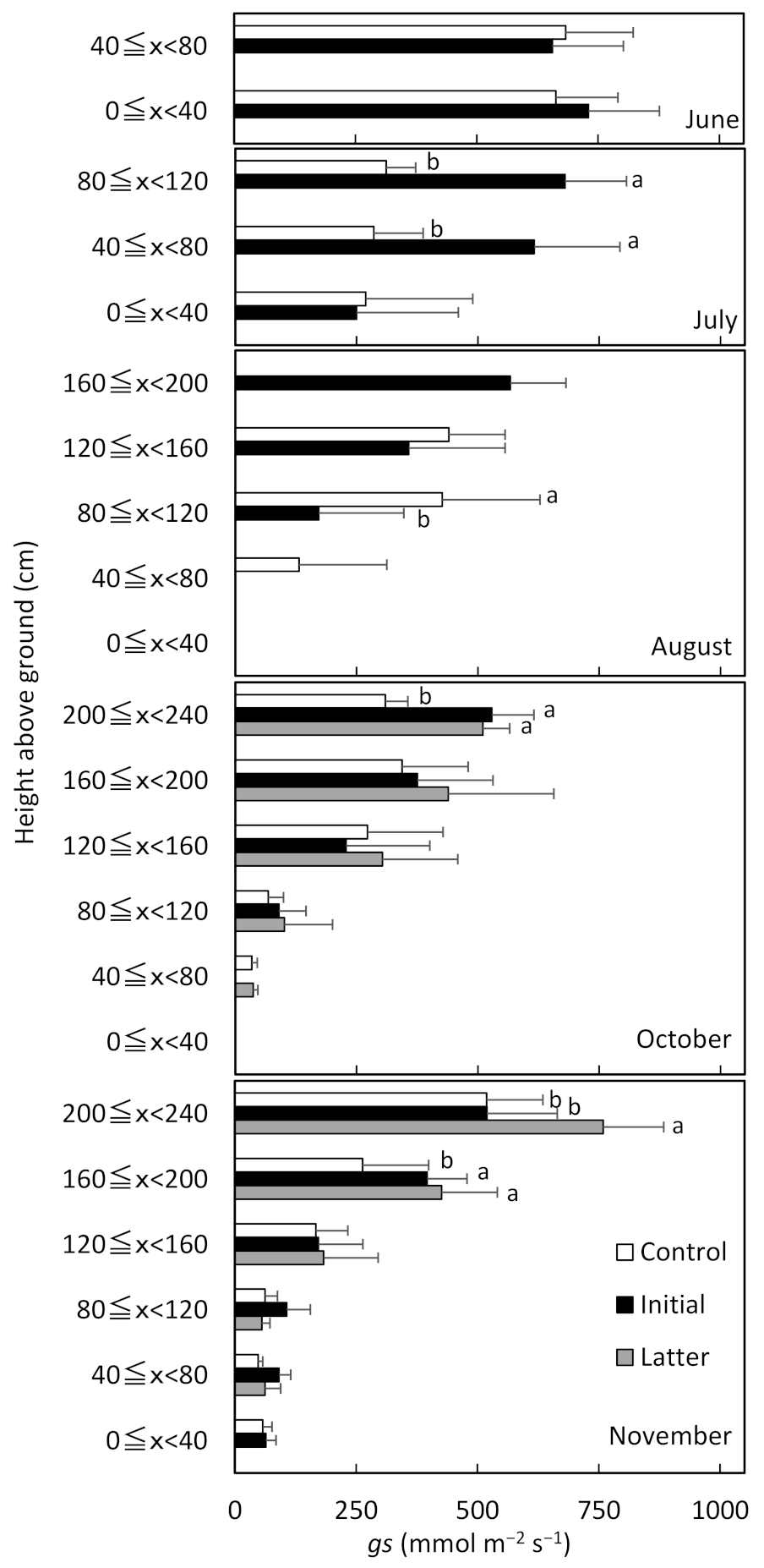 Agronomy 11 02021 g006 550