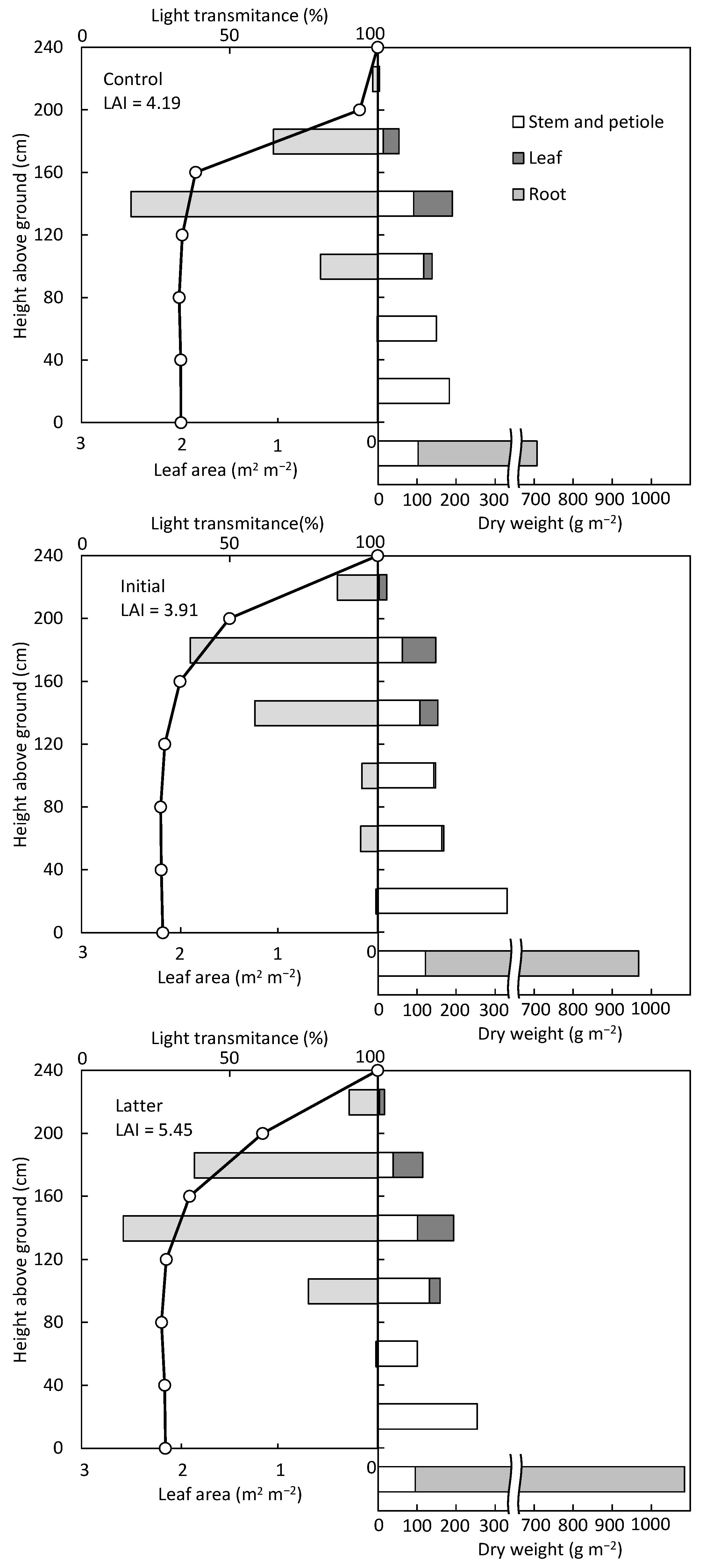 Agronomy 11 02021 g008 550