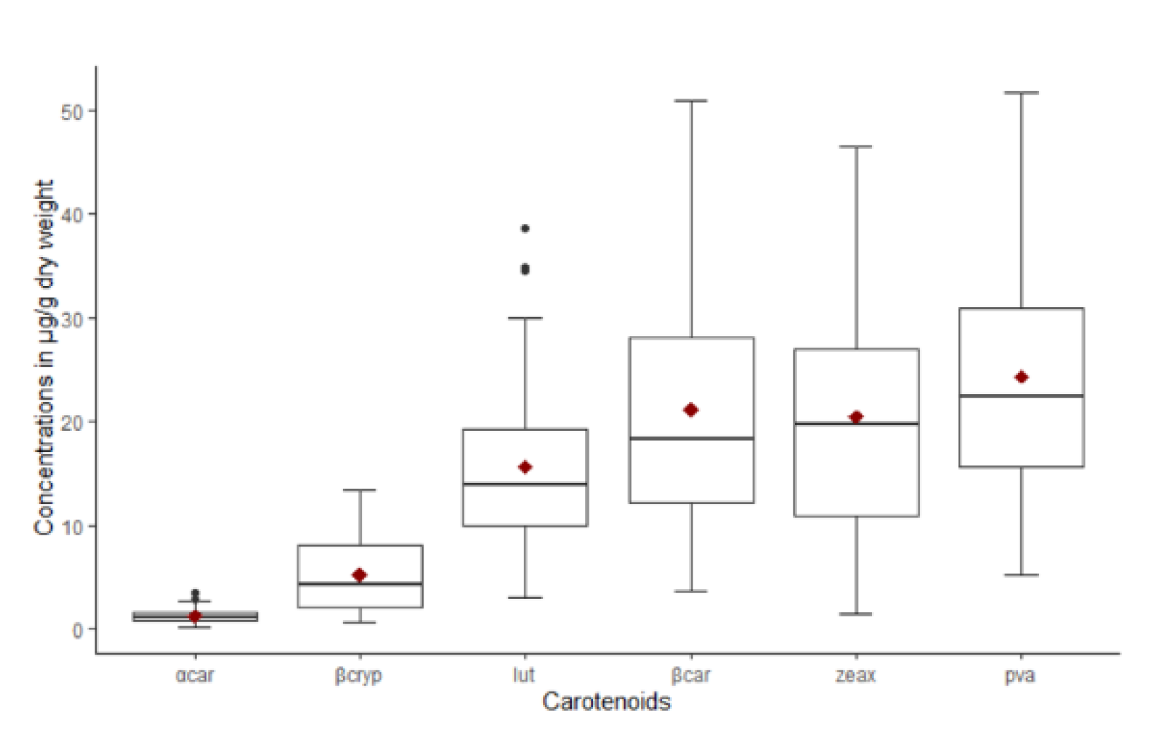 Agronomy 11 02022 g002 550