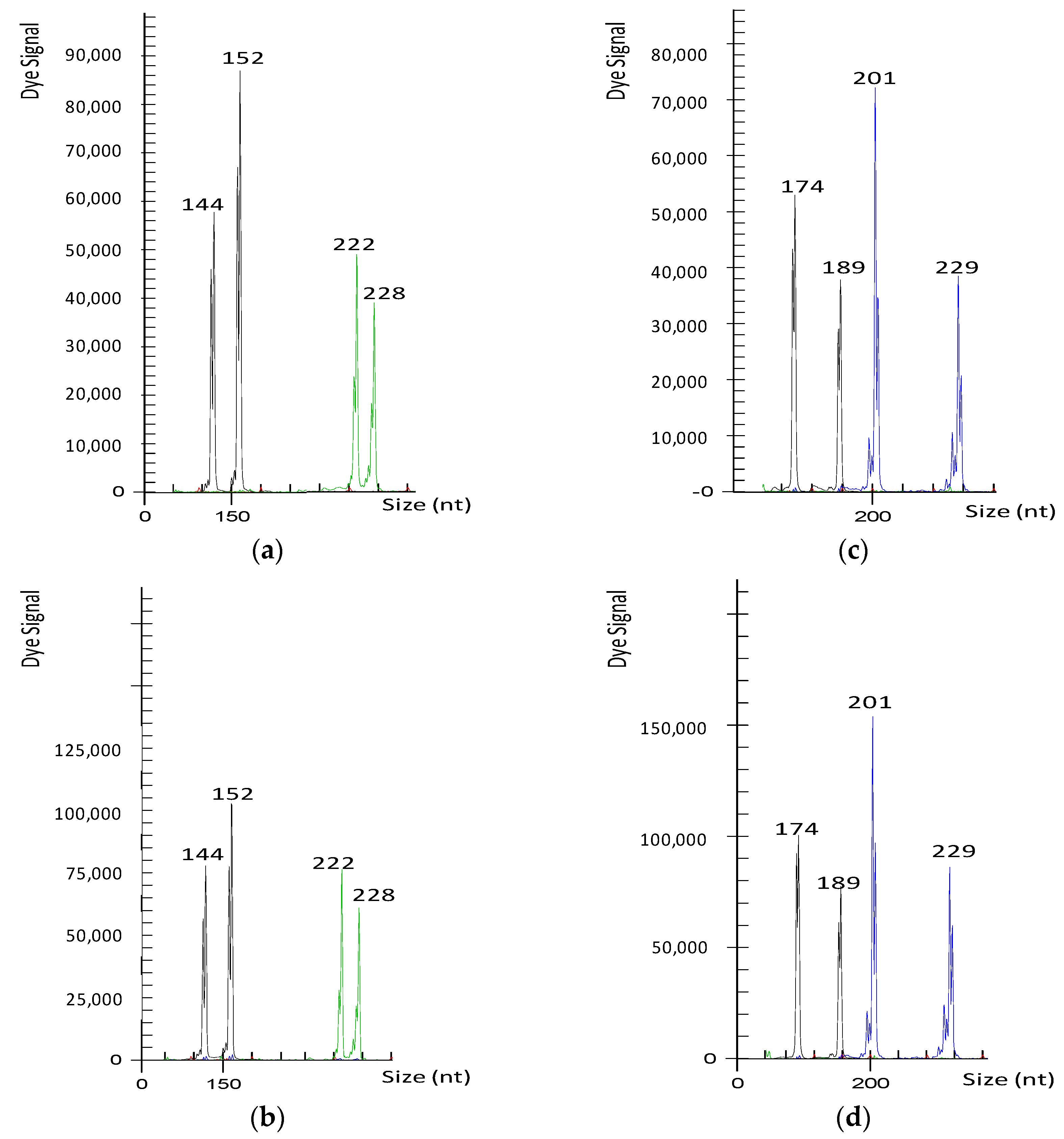 Agronomy 11 02023 g002 550