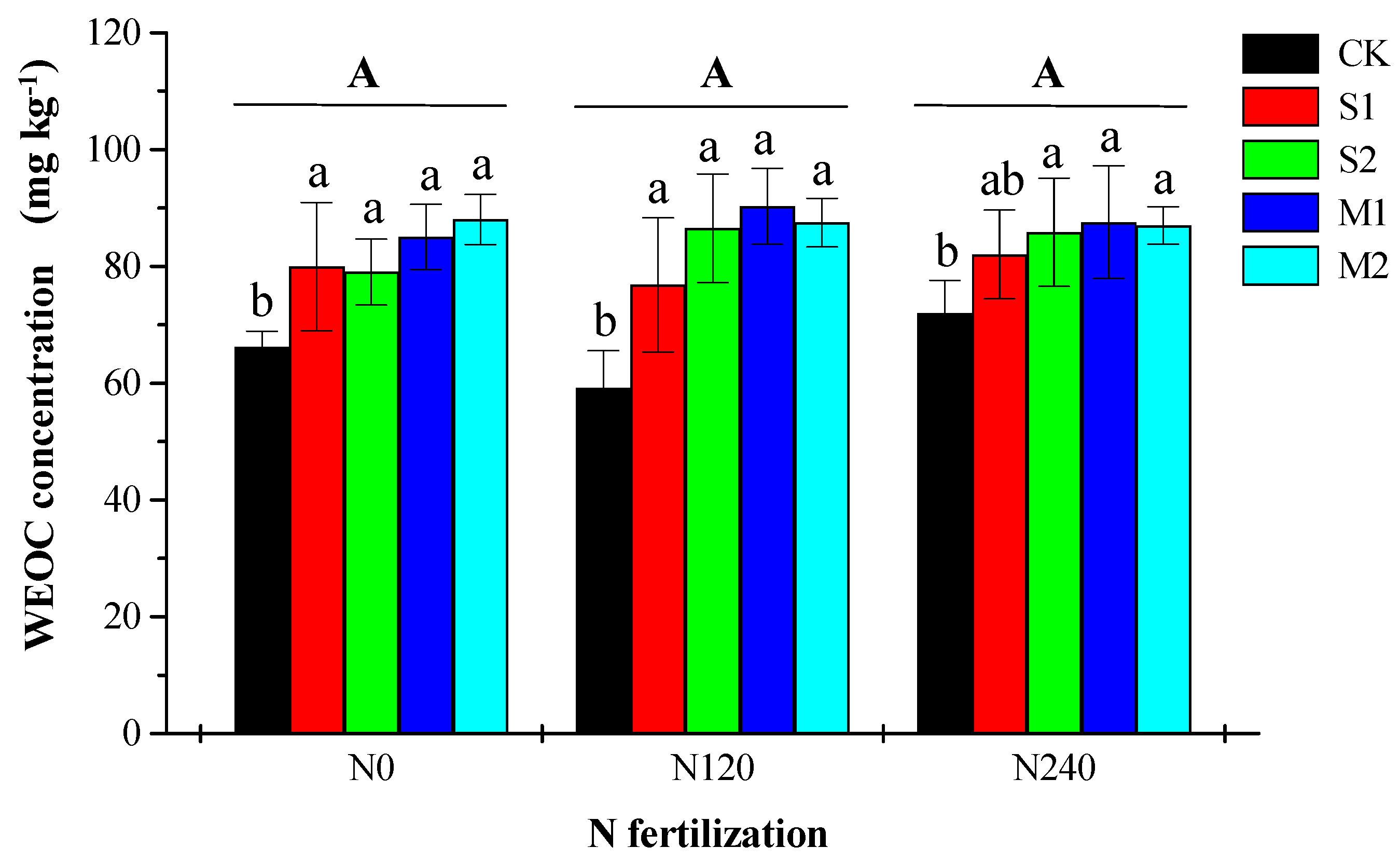 Agronomy 11 02025 g002