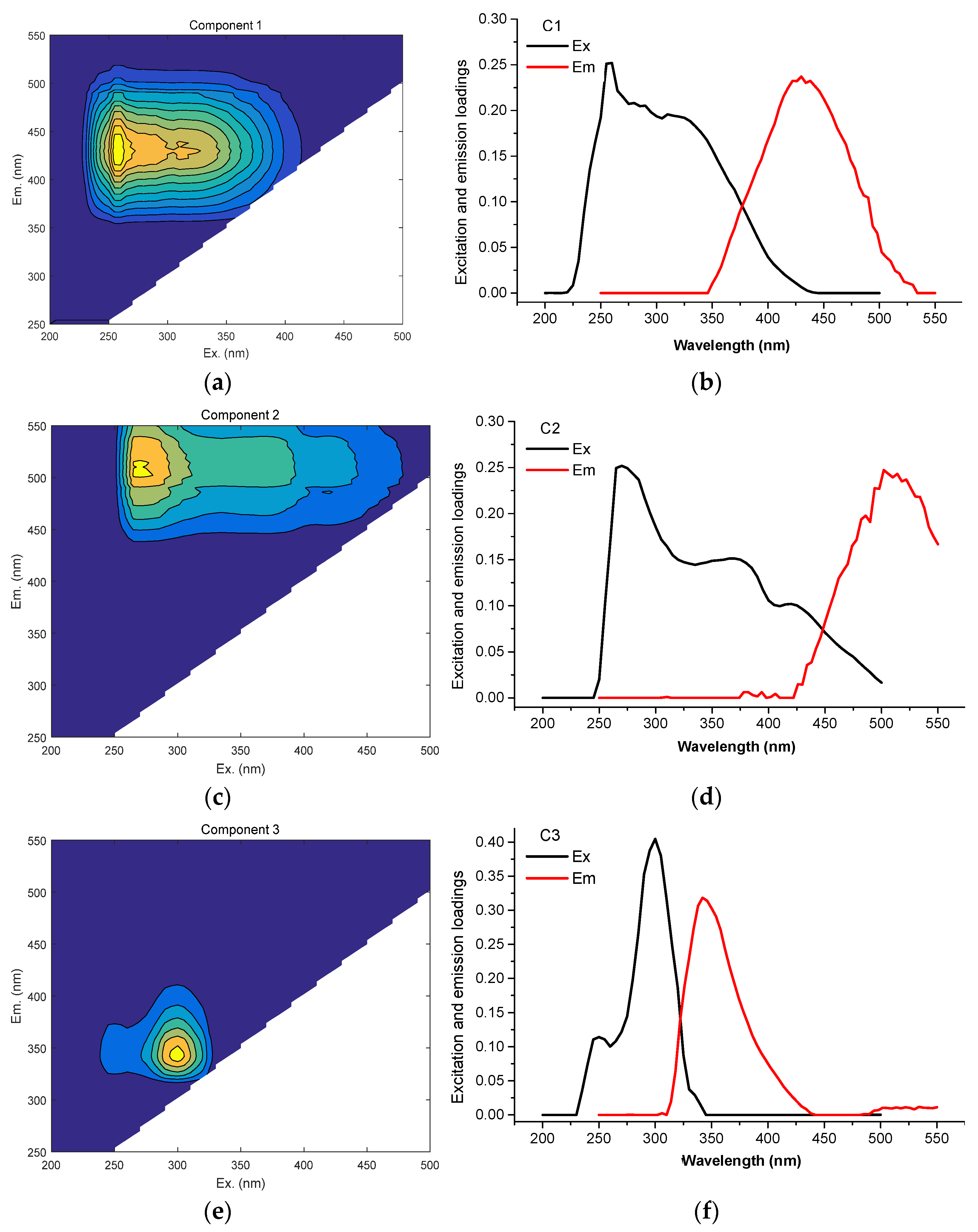 Agronomy 11 02025 g003a