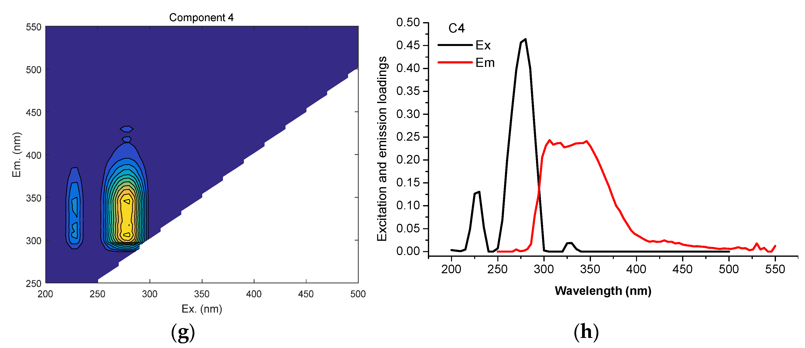 Agronomy 11 02025 g003b