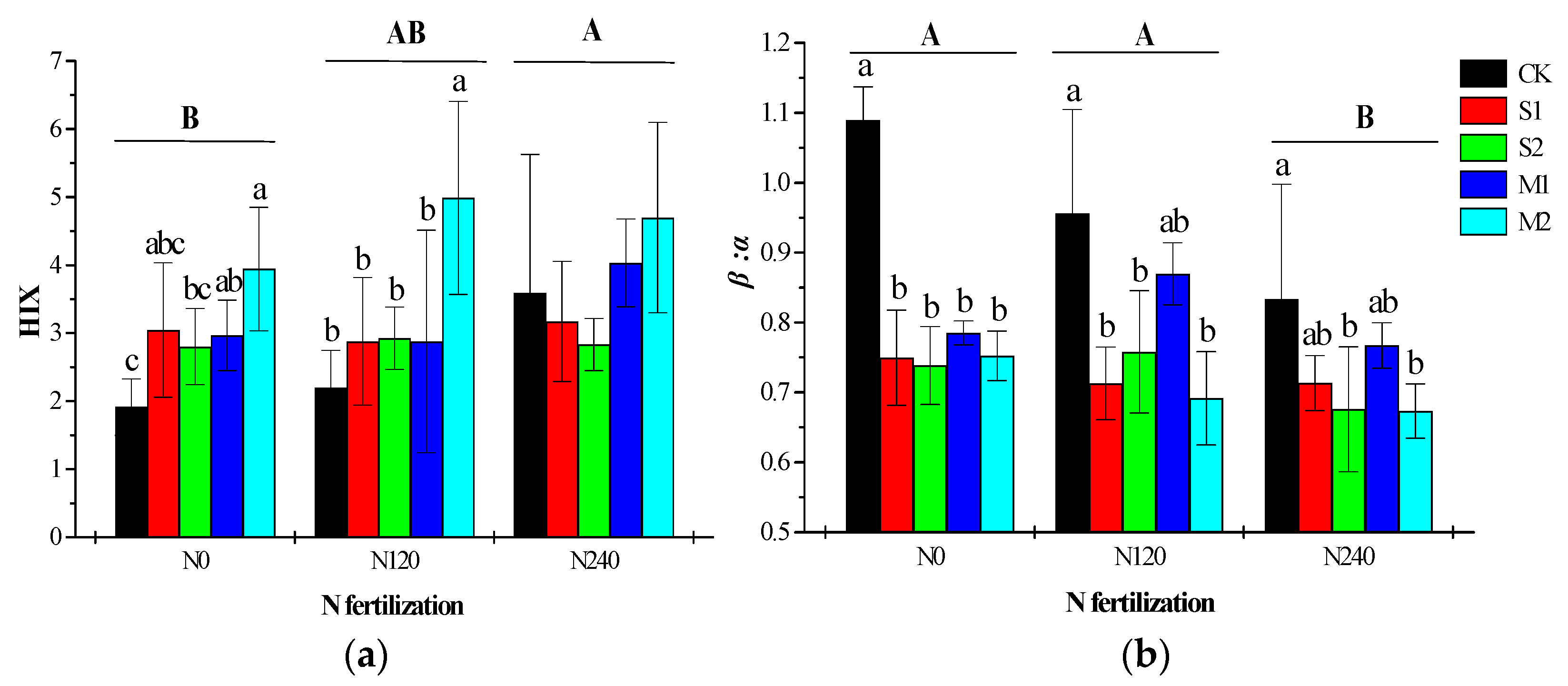 Agronomy 11 02025 g005