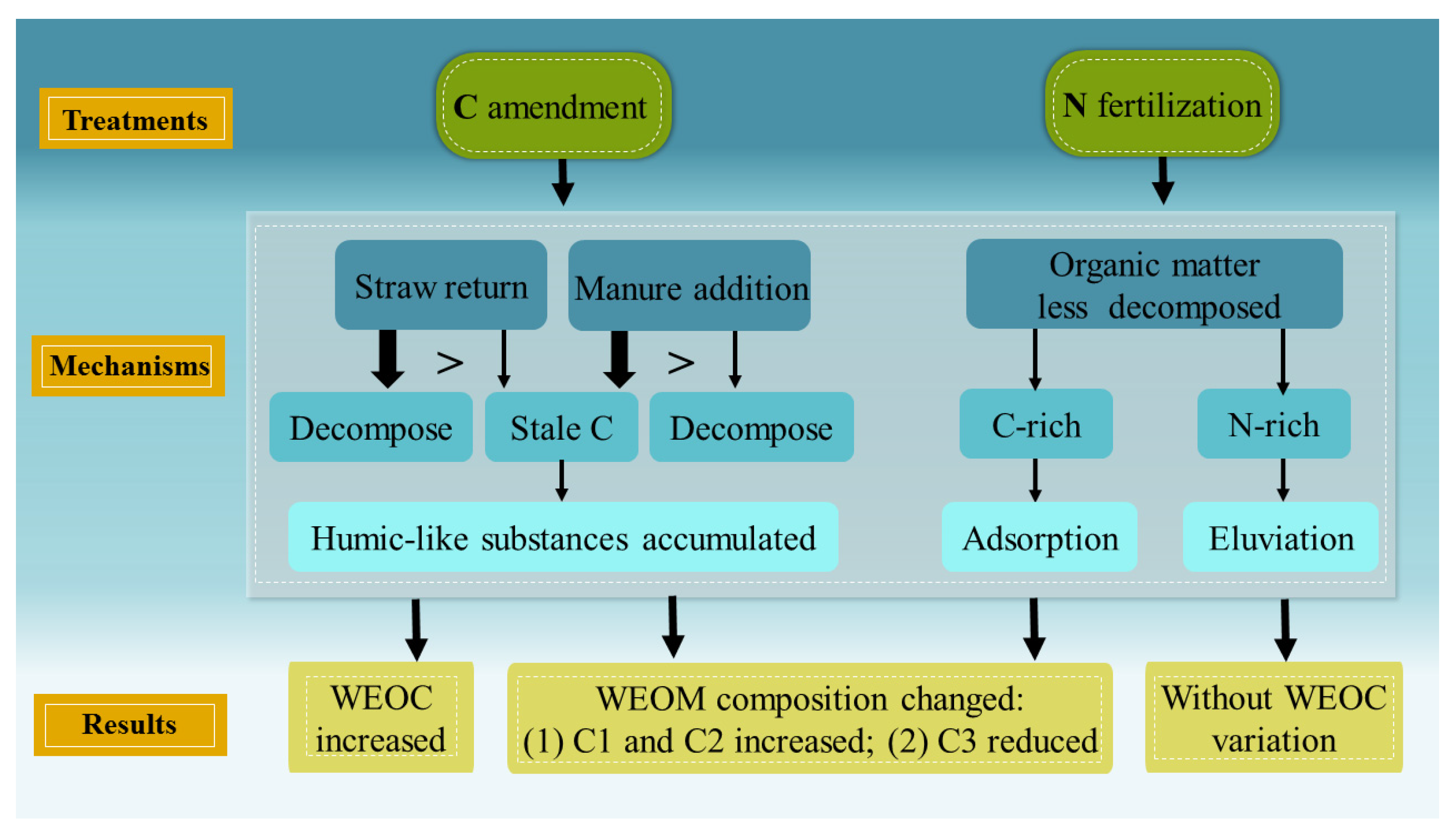 Agronomy 11 02025 g007
