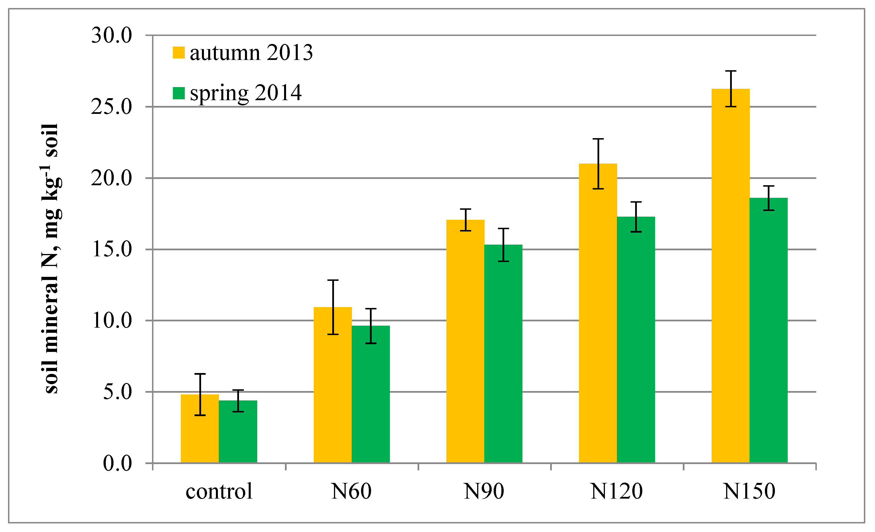 Agronomy 11 02026 g002 550
