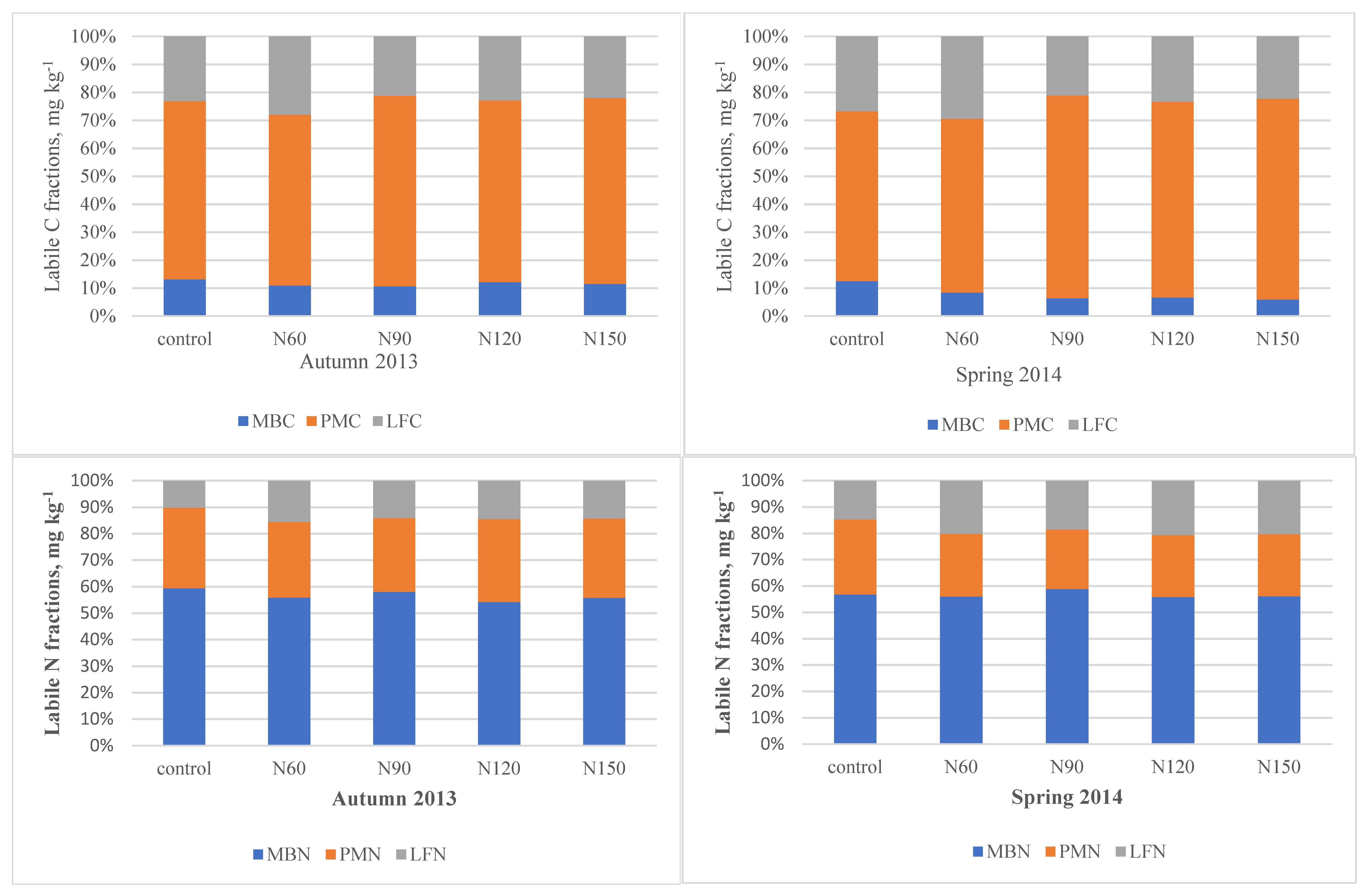 Agronomy 11 02026 g003 550