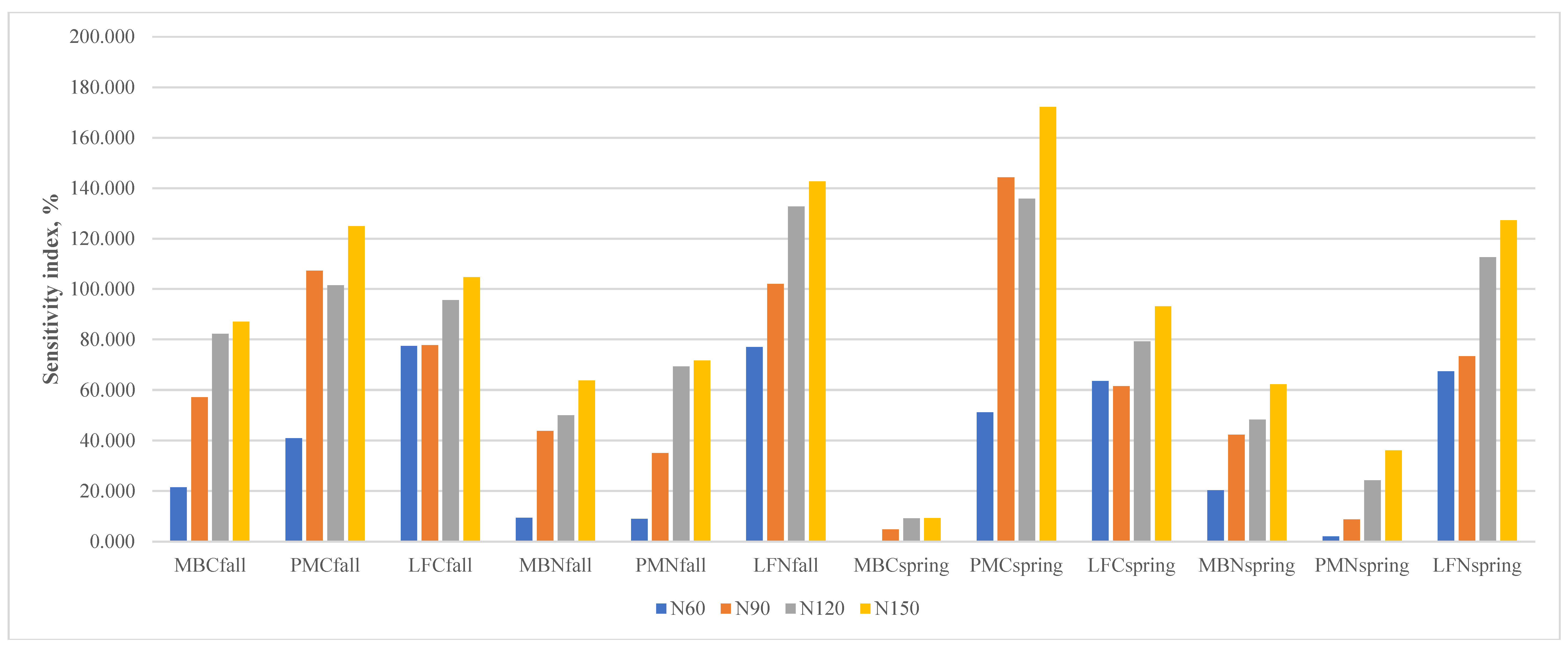 Agronomy 11 02026 g004 550