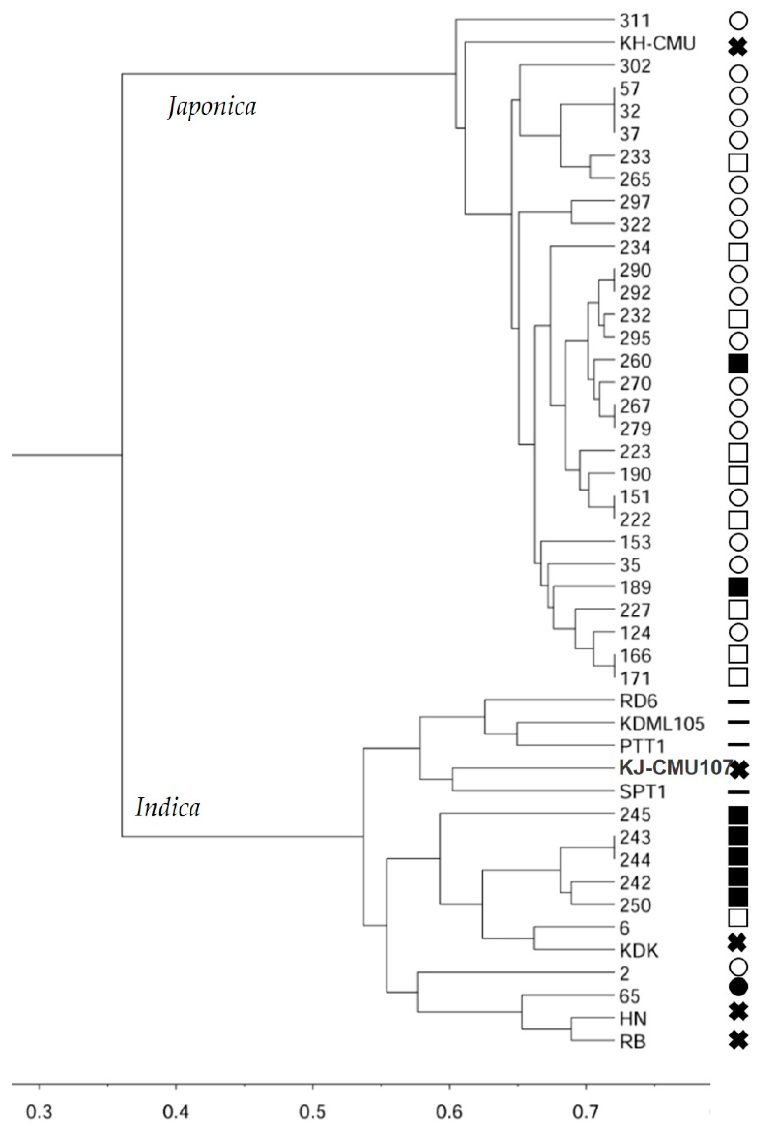 Agronomy 11 02029 g001 Agronomy 11 02029 g001