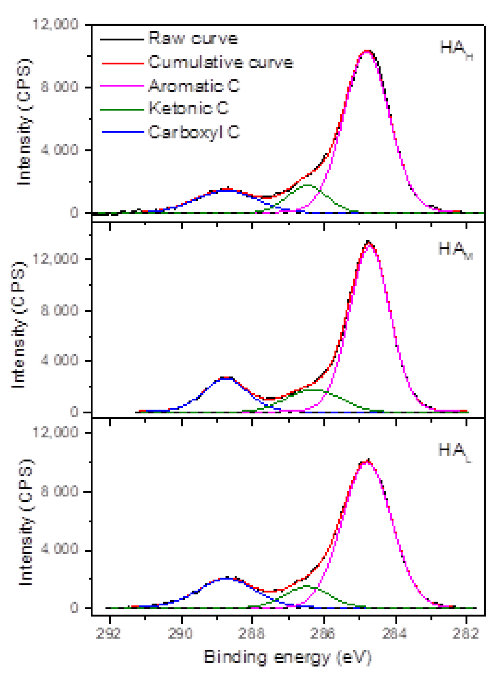Agronomy 11 02030 g003