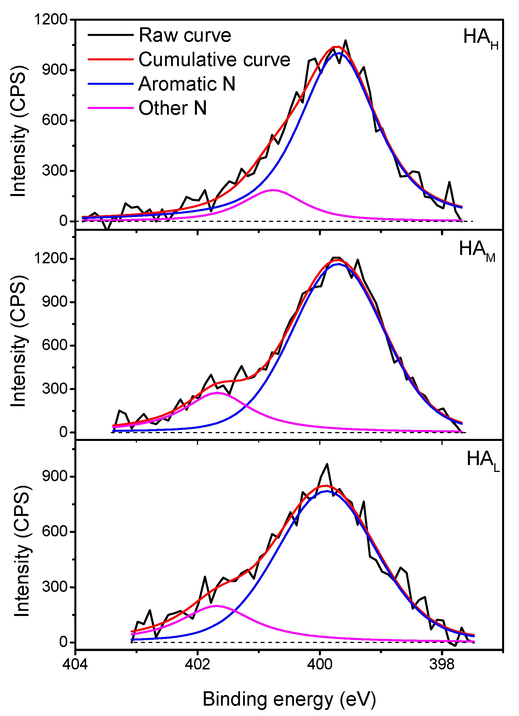 Agronomy 11 02030 g004