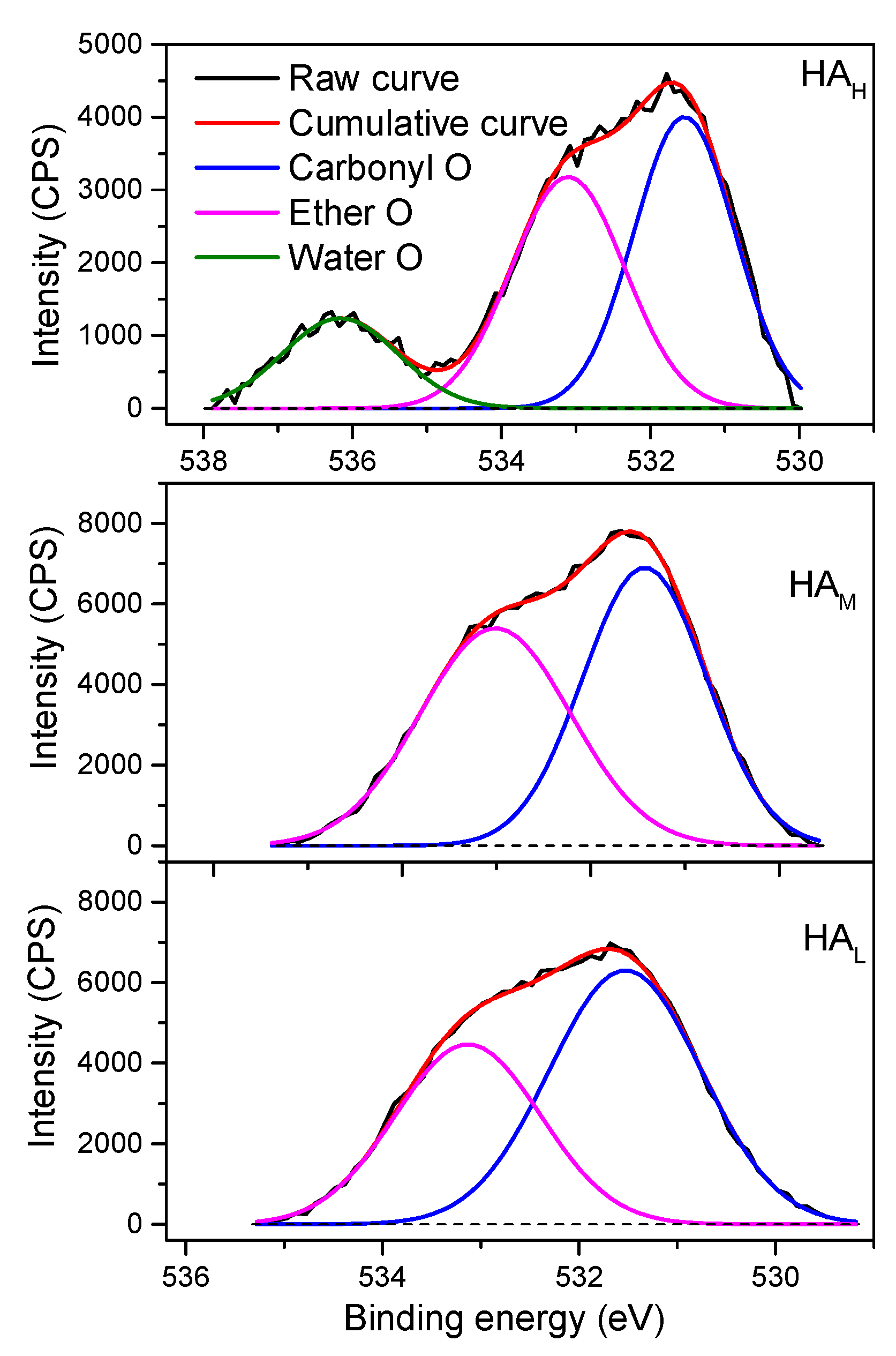 Agronomy 11 02030 g005