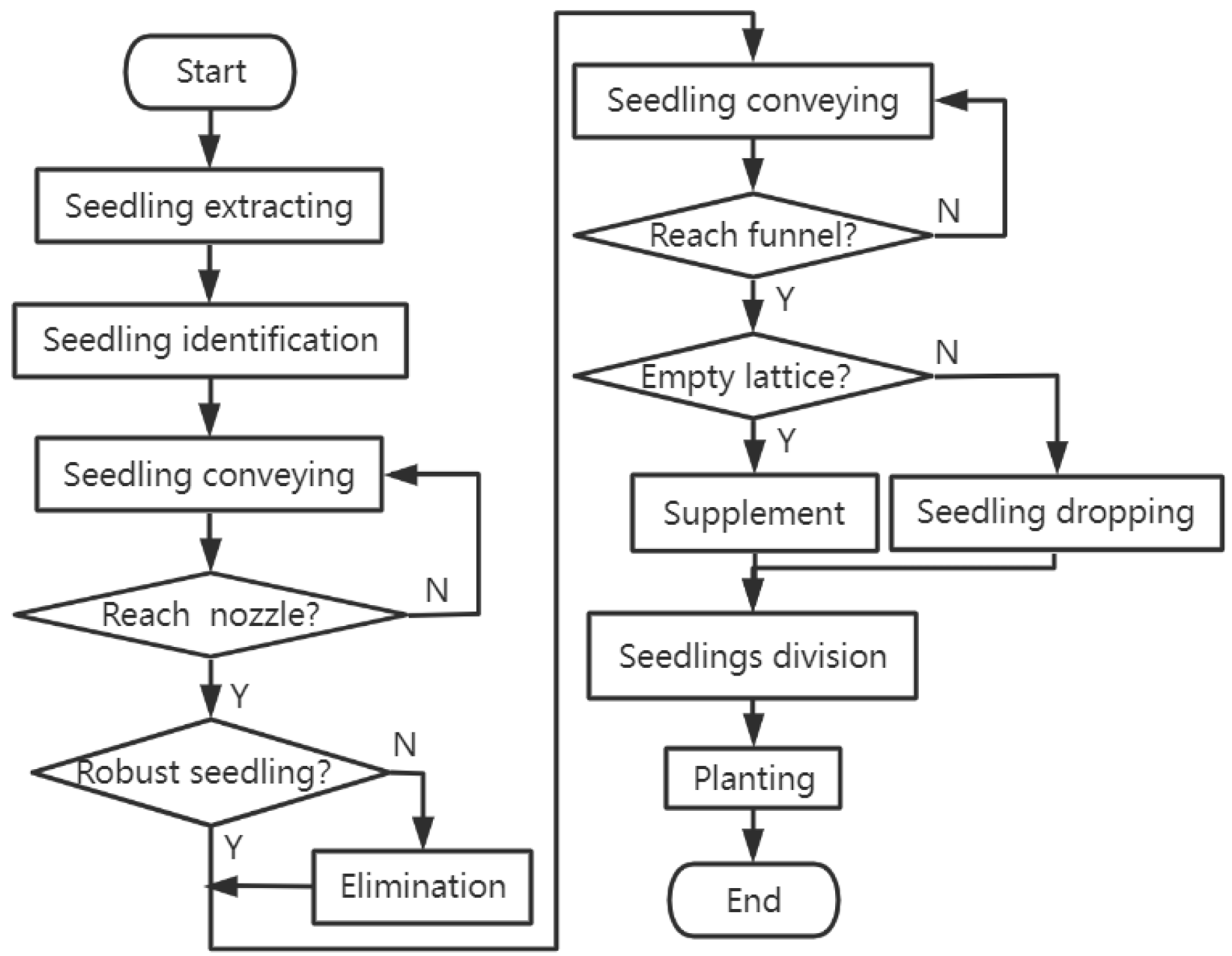 Agronomy 11 02031 g003