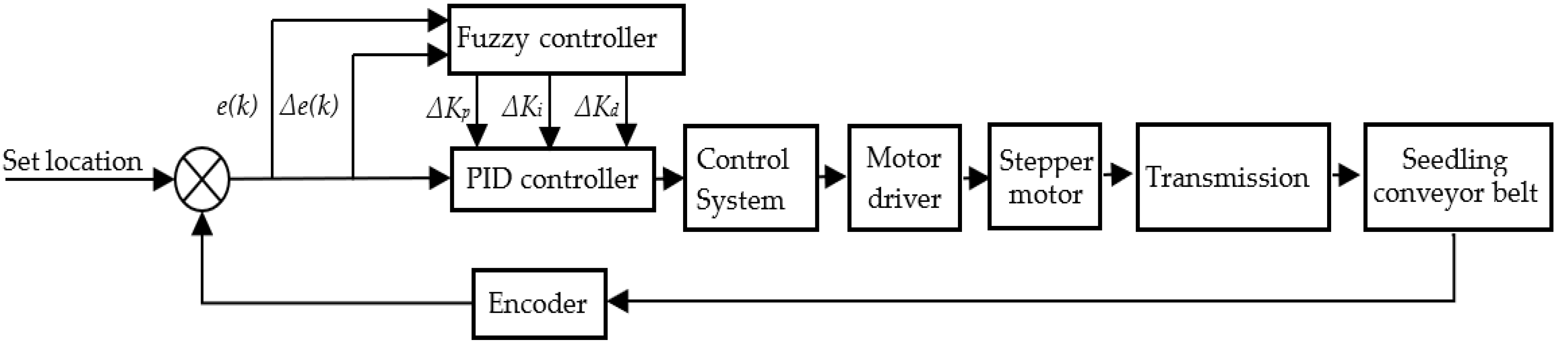 Agronomy 11 02031 g009