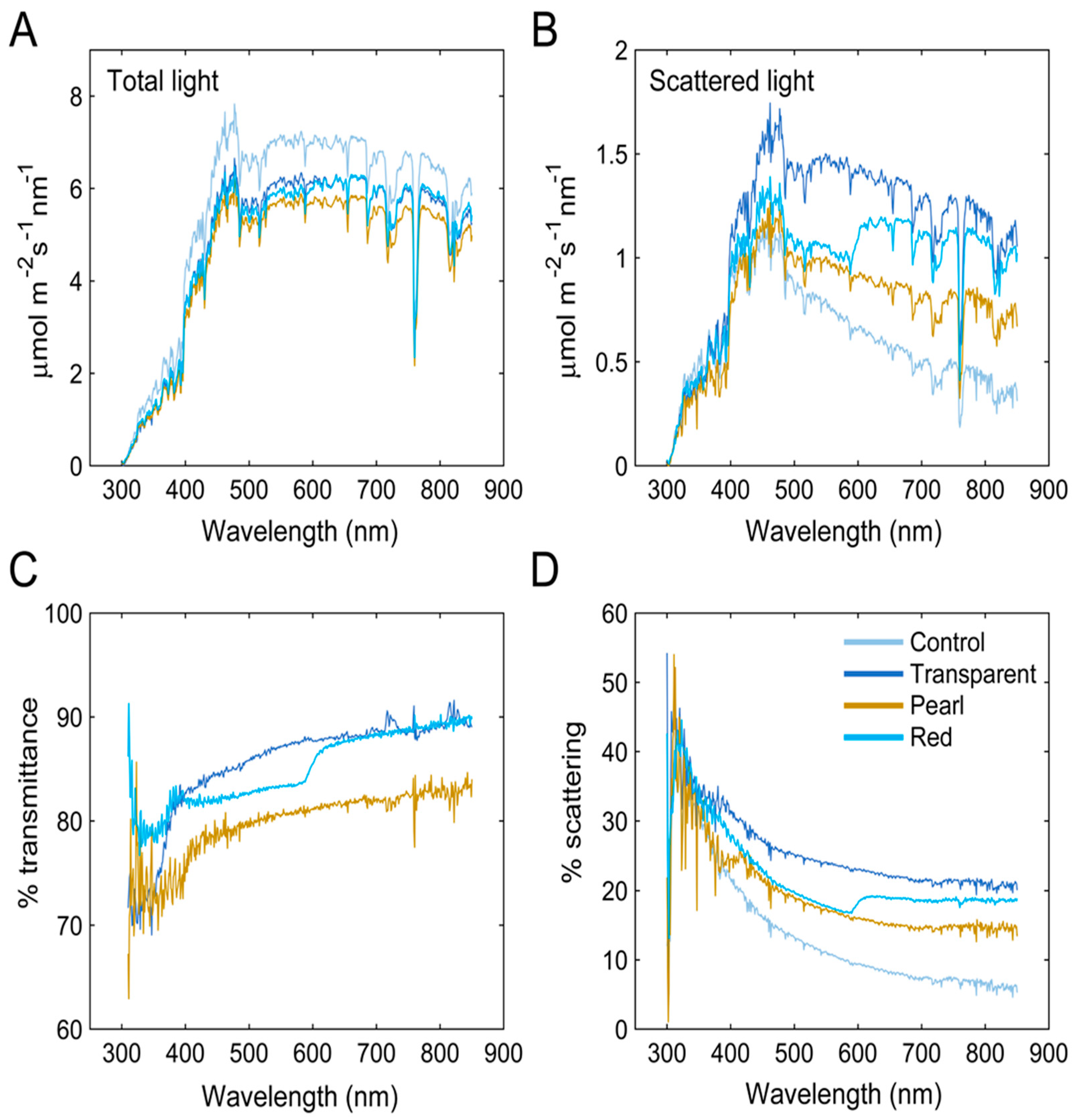 Agronomy 11 02034 g001