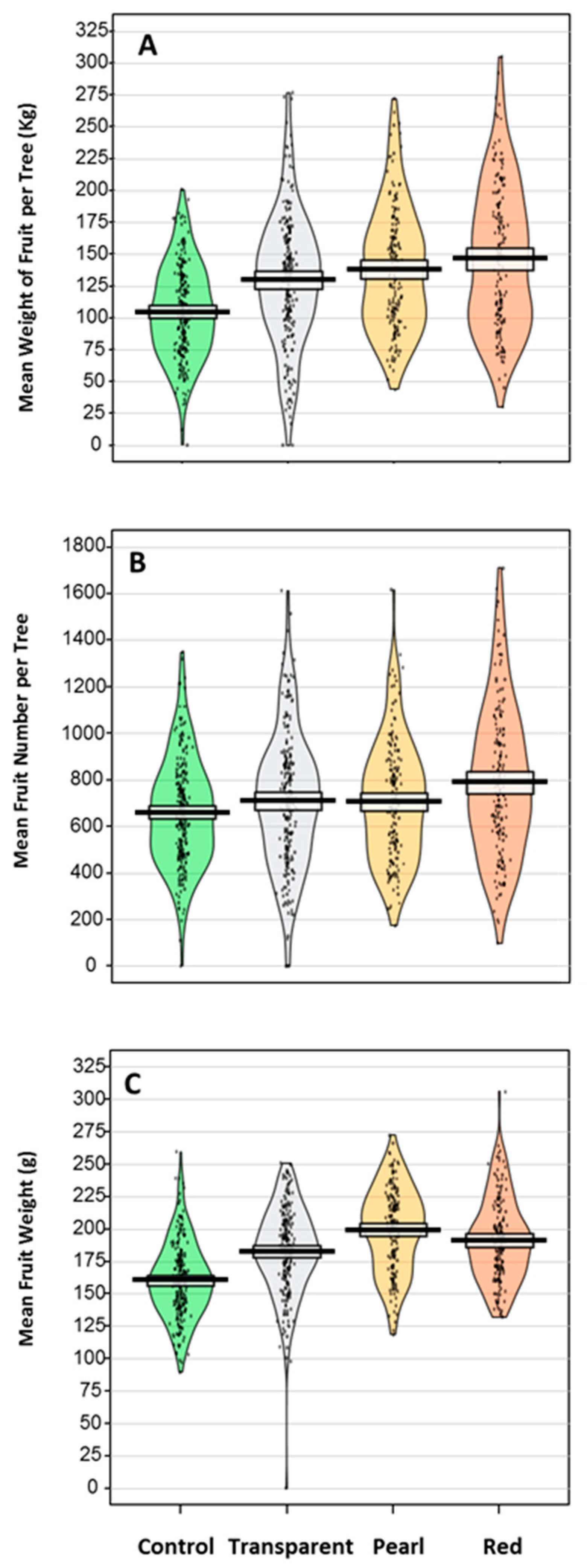 Agronomy 11 02034 g002