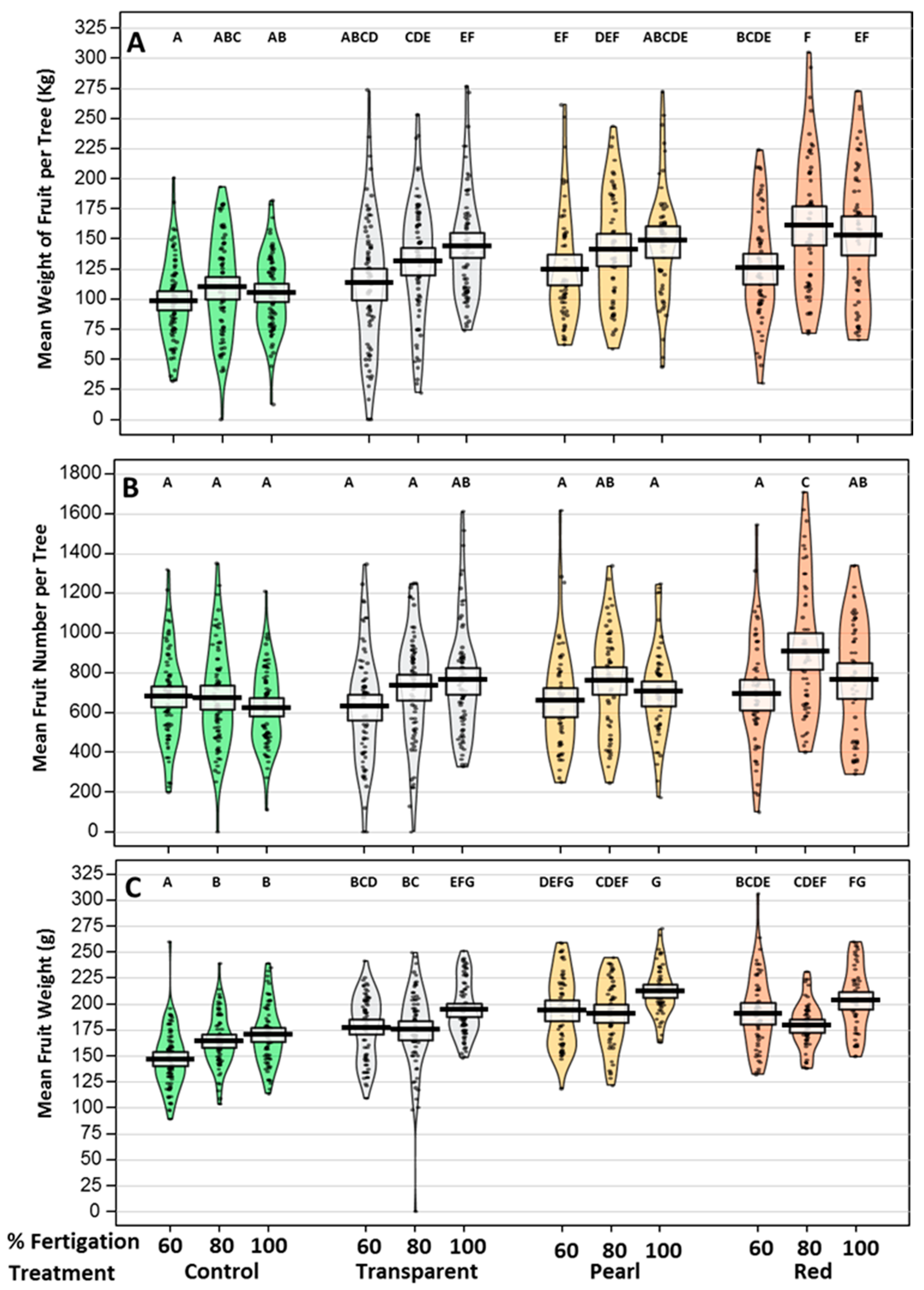Agronomy 11 02034 g003