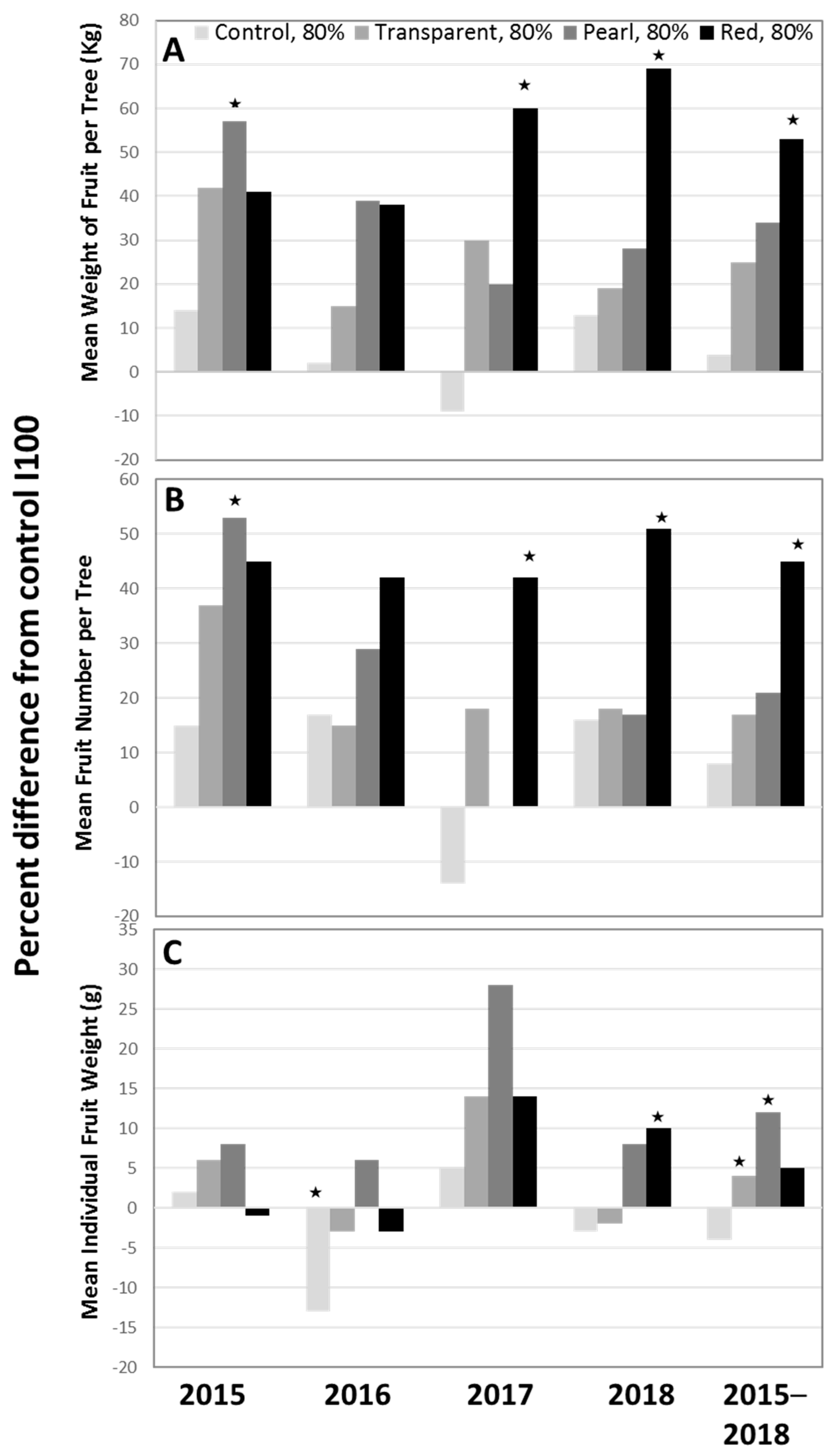 Agronomy 11 02034 g004