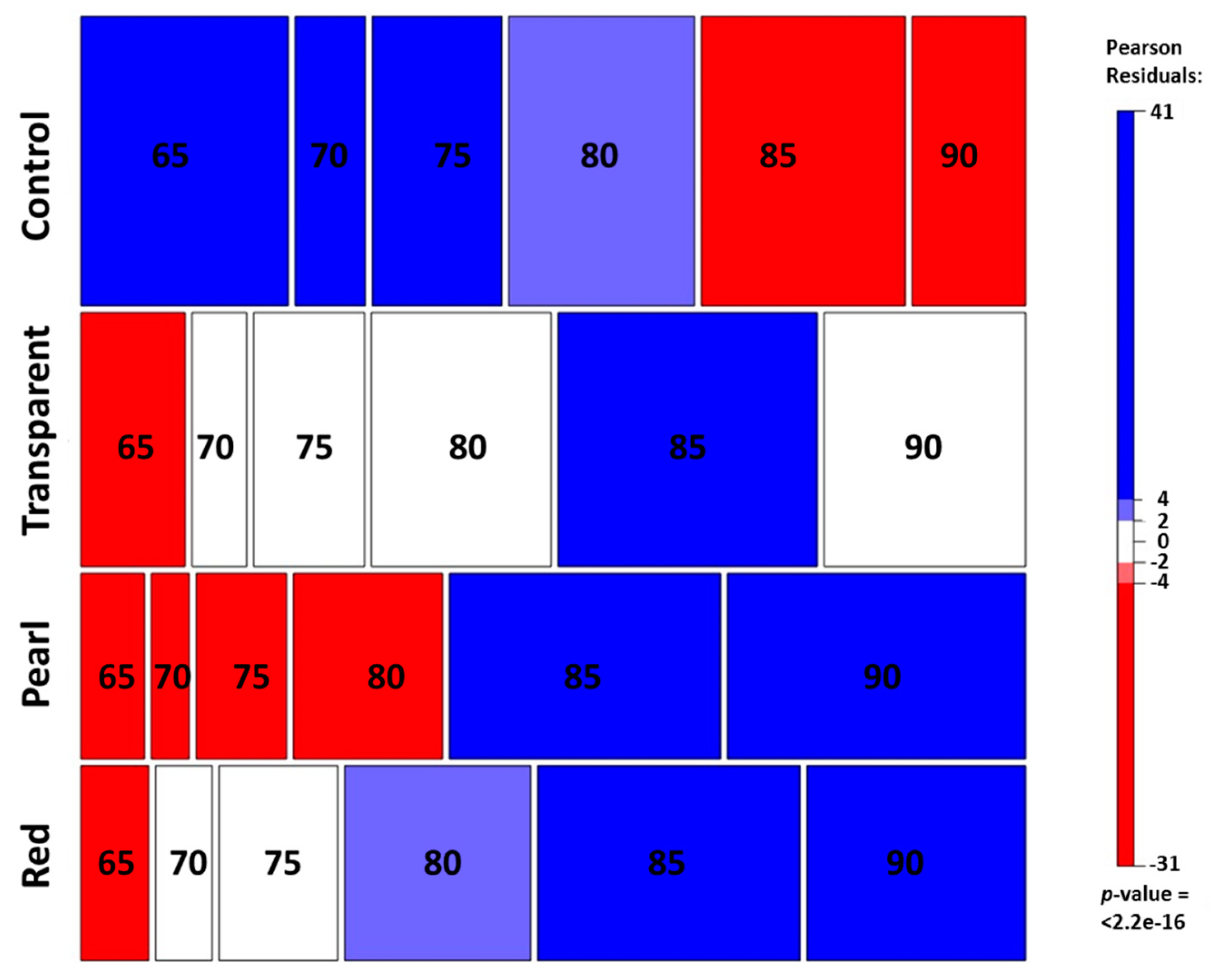 Agronomy 11 02034 g005