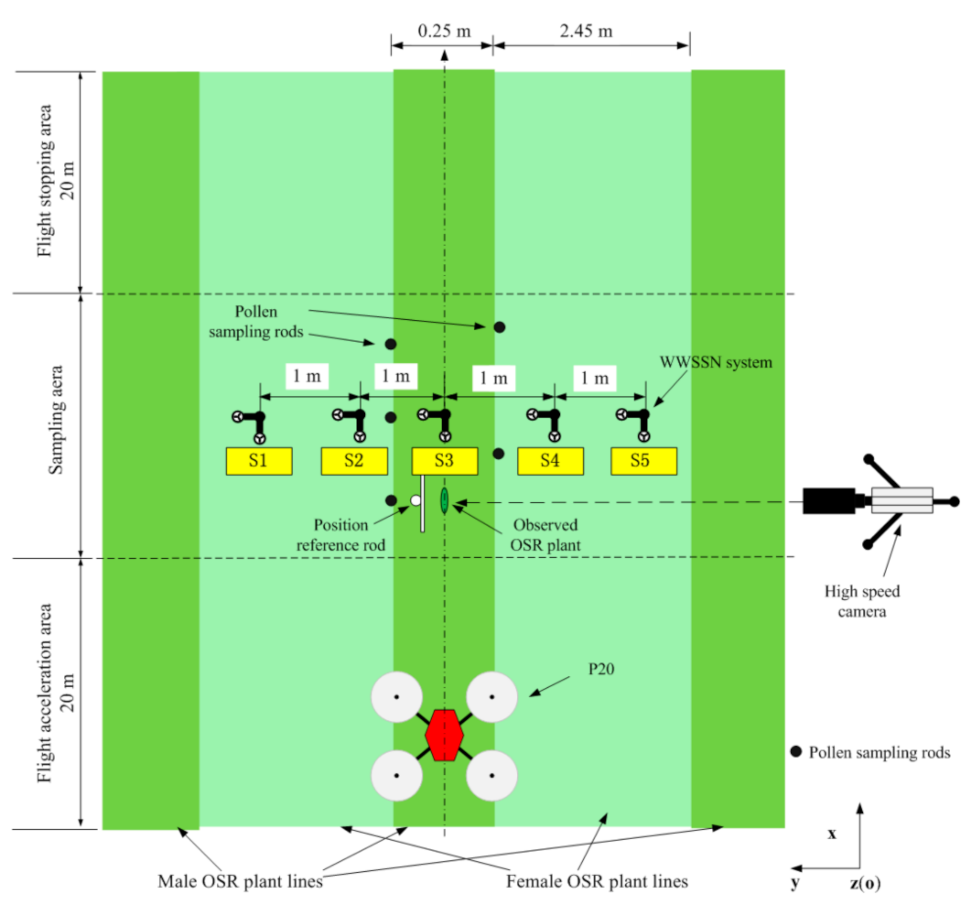 Agronomy 11 02035 g002