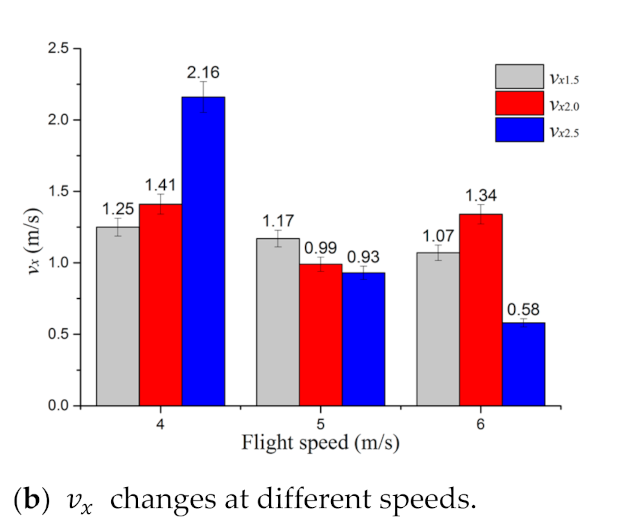 Agronomy 11 02035 g005b