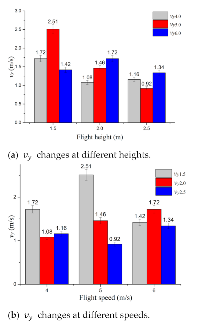 Agronomy 11 02035 g006