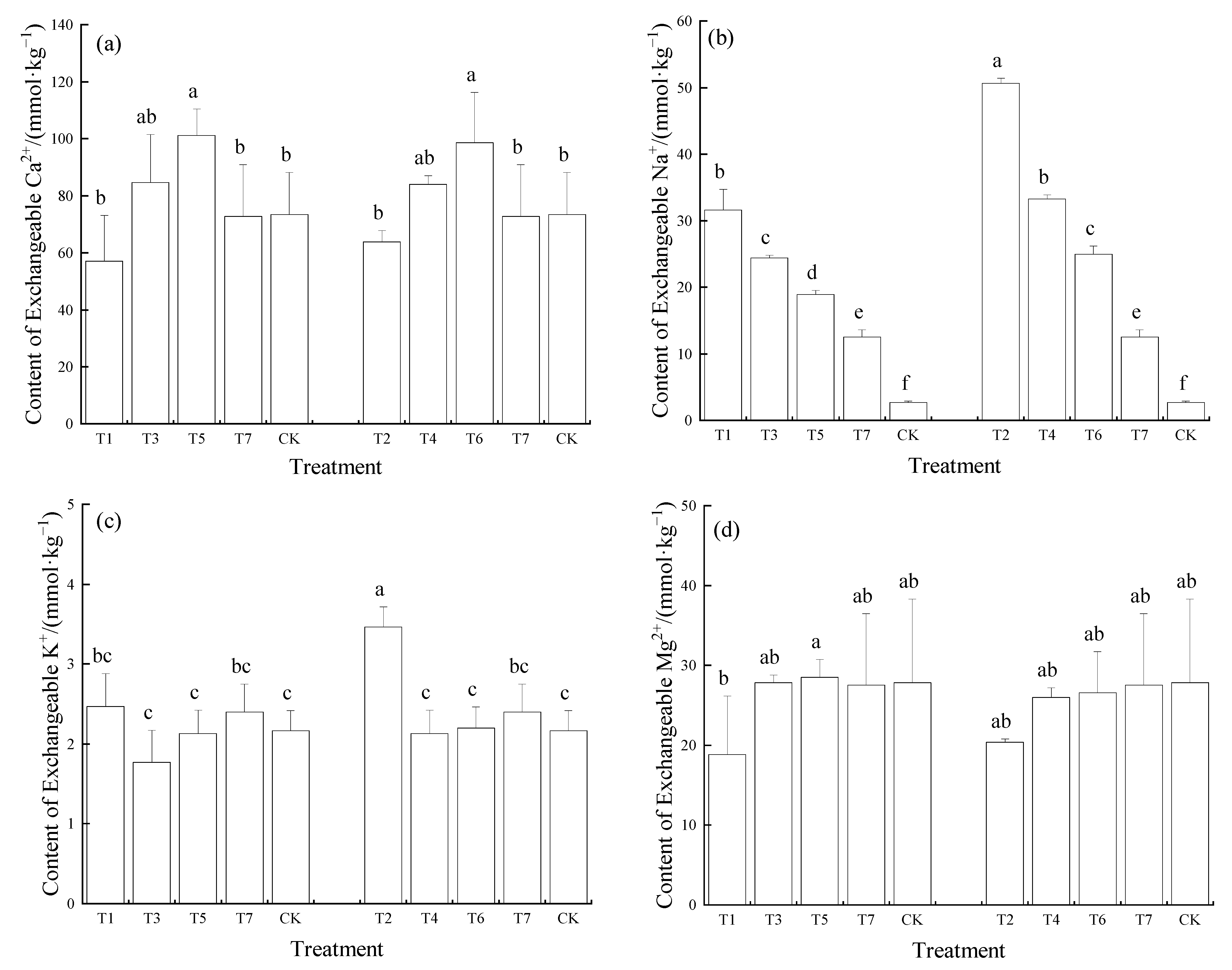 Agronomy 11 02039 g003