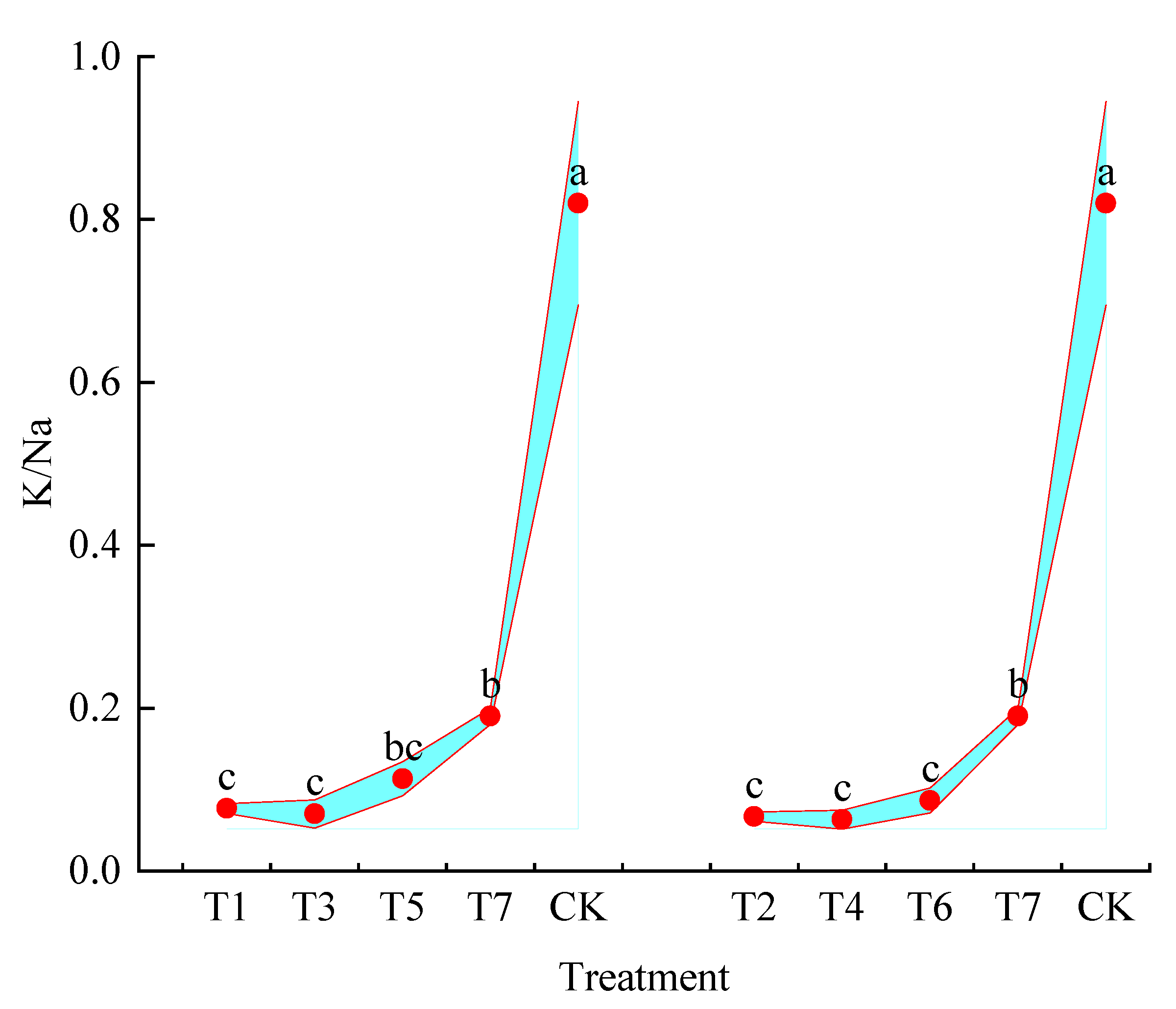 Agronomy 11 02039 g004