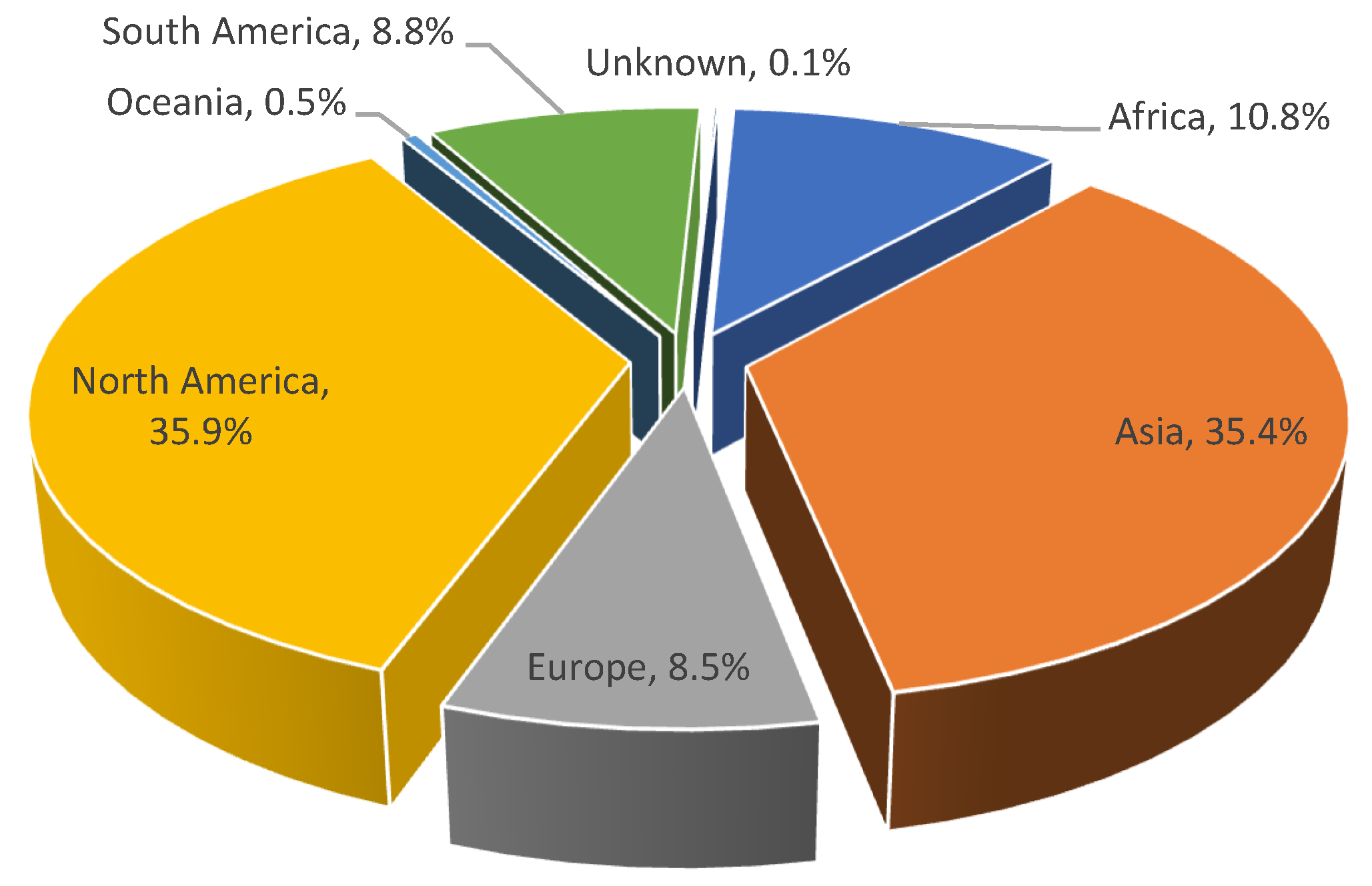 Agronomy 11 02040 g001