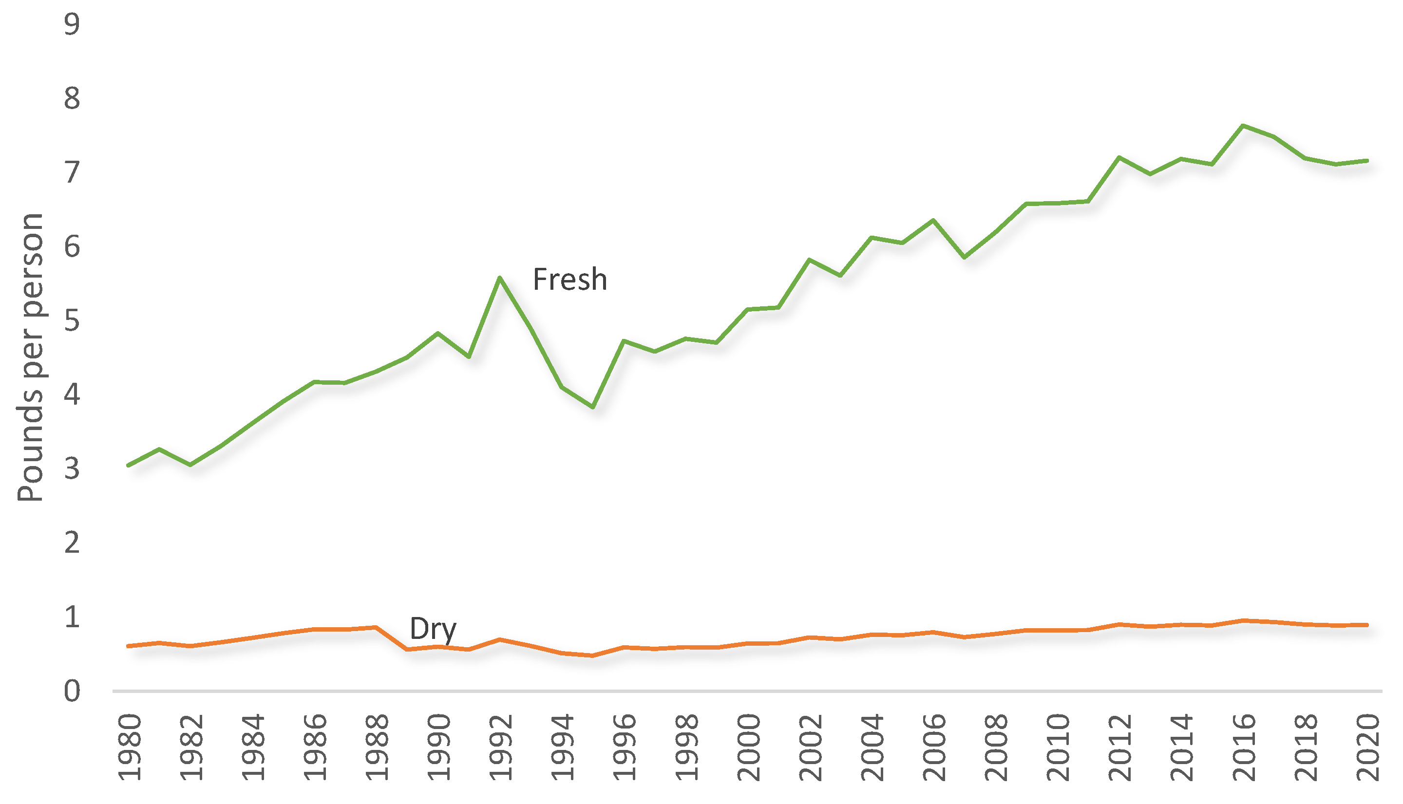 Agronomy 11 02040 g002