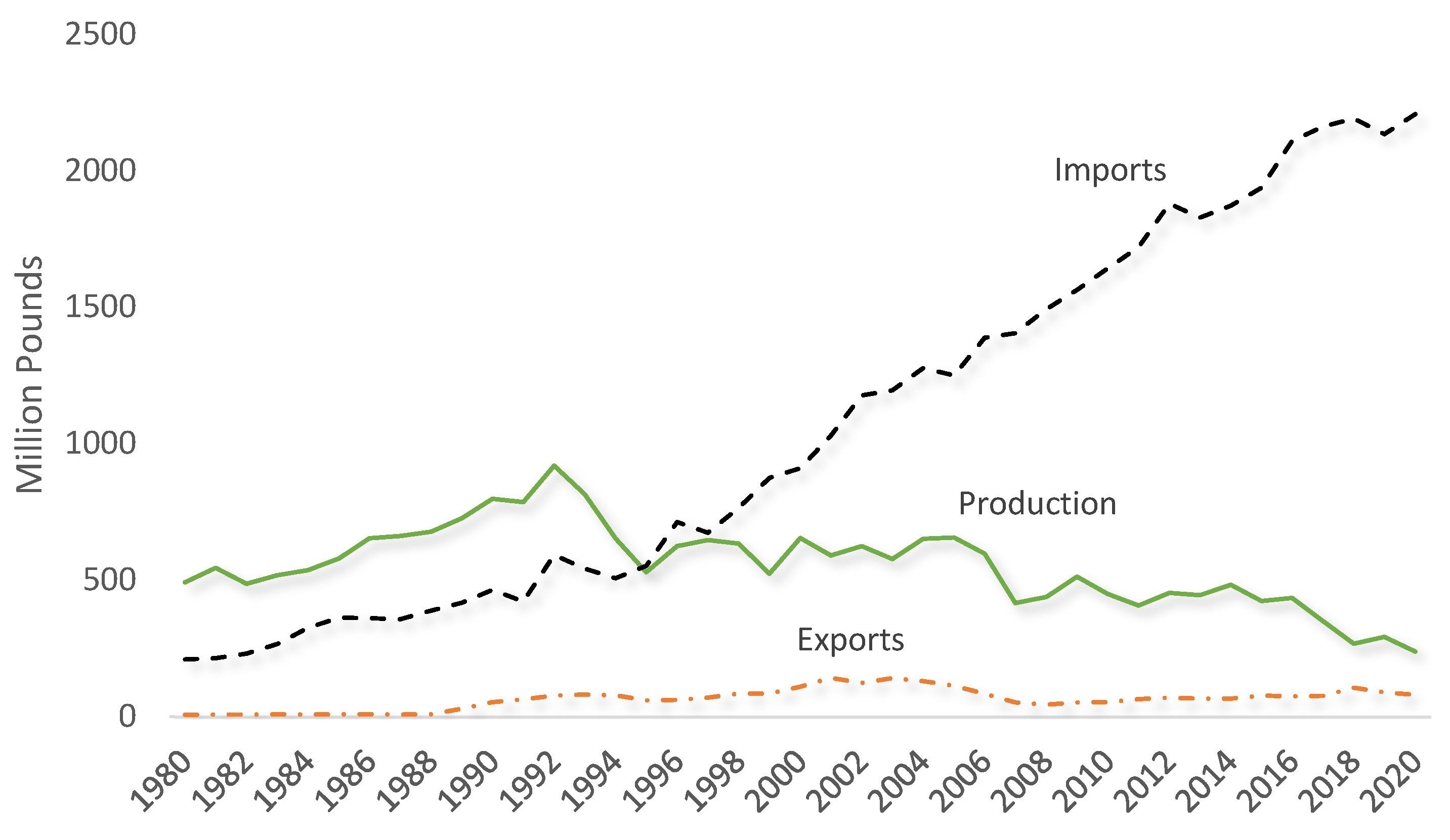 Agronomy 11 02040 g003