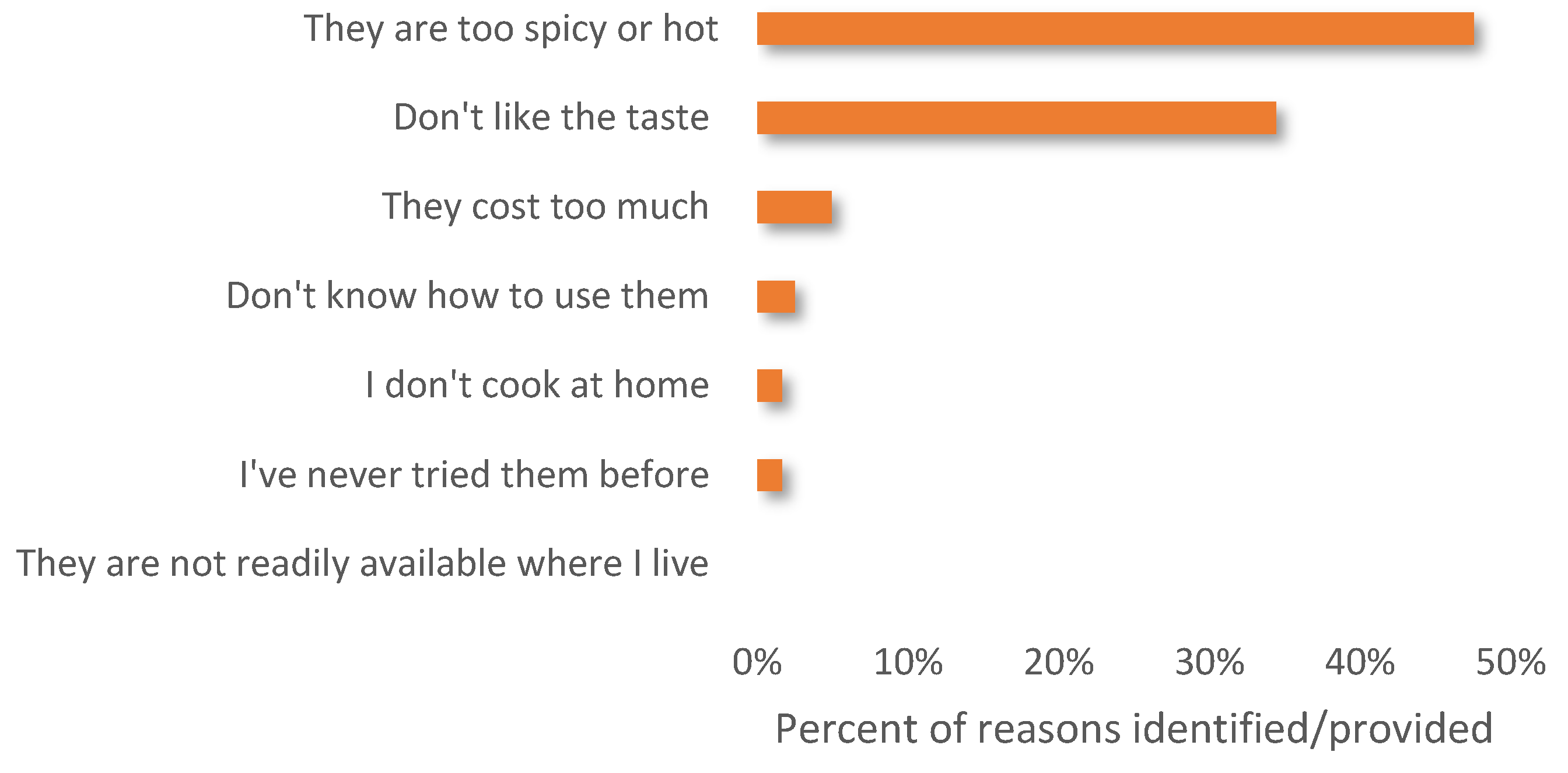 Agronomy 11 02040 g004