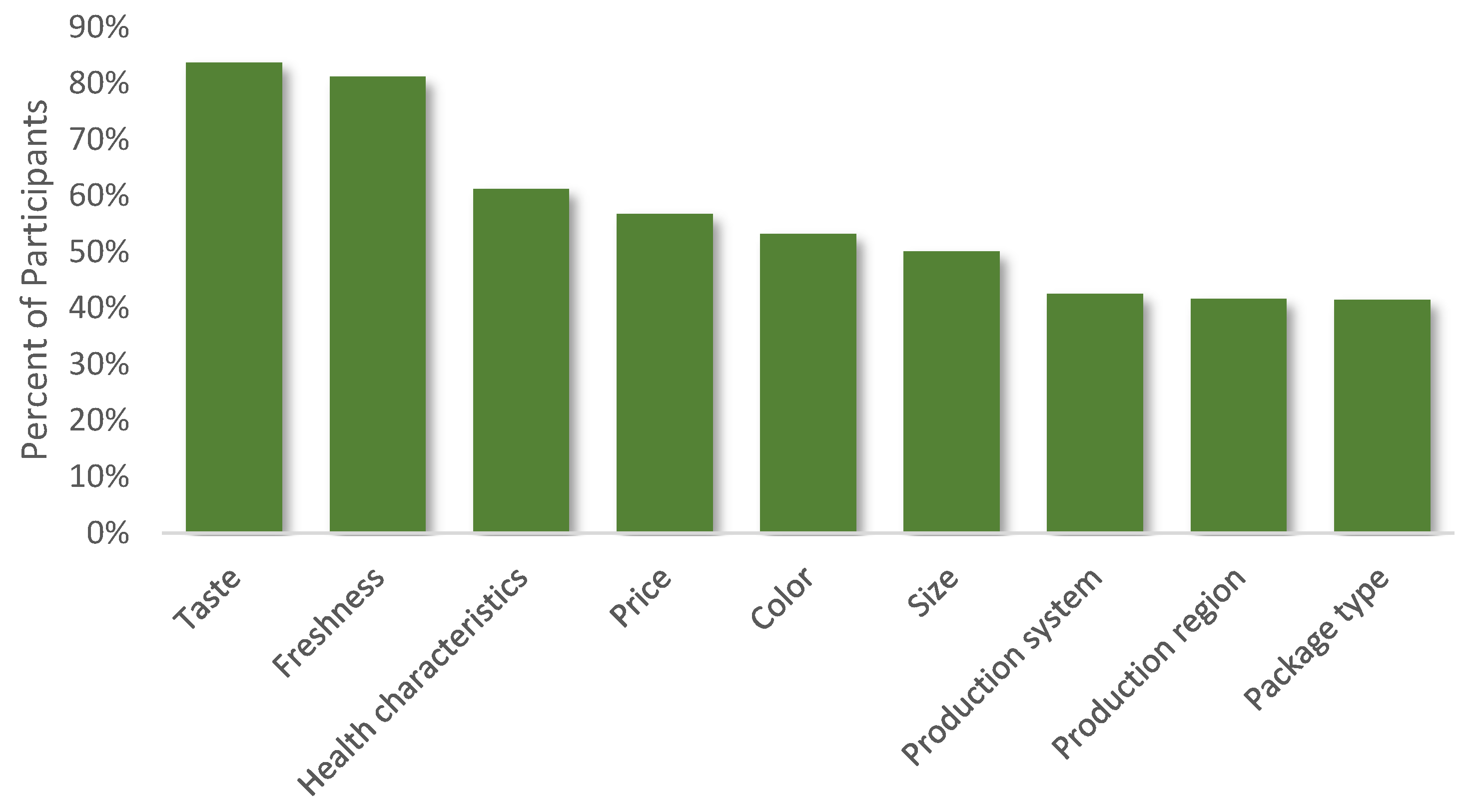 Agronomy 11 02040 g005