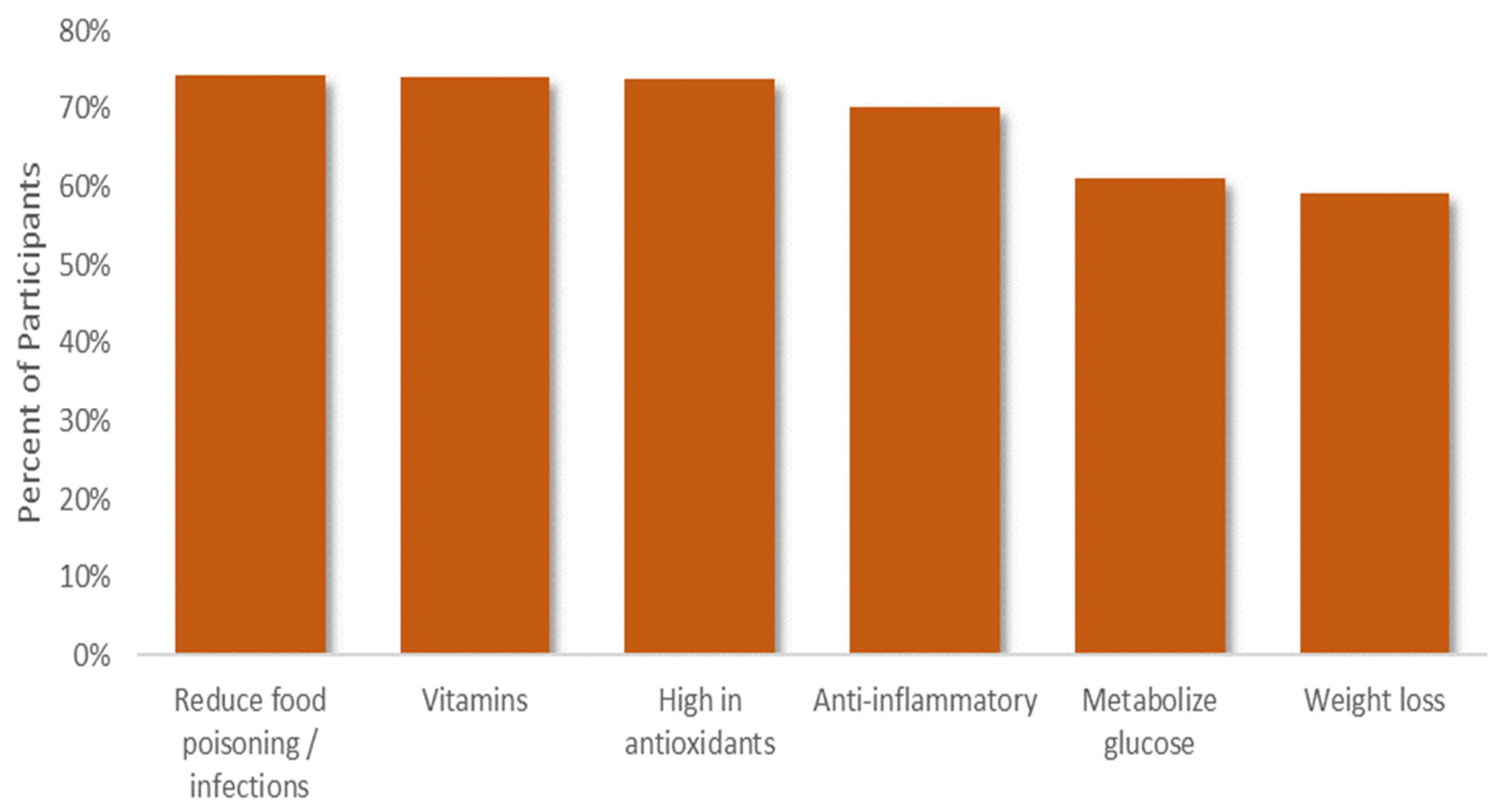 Agronomy 11 02040 g006